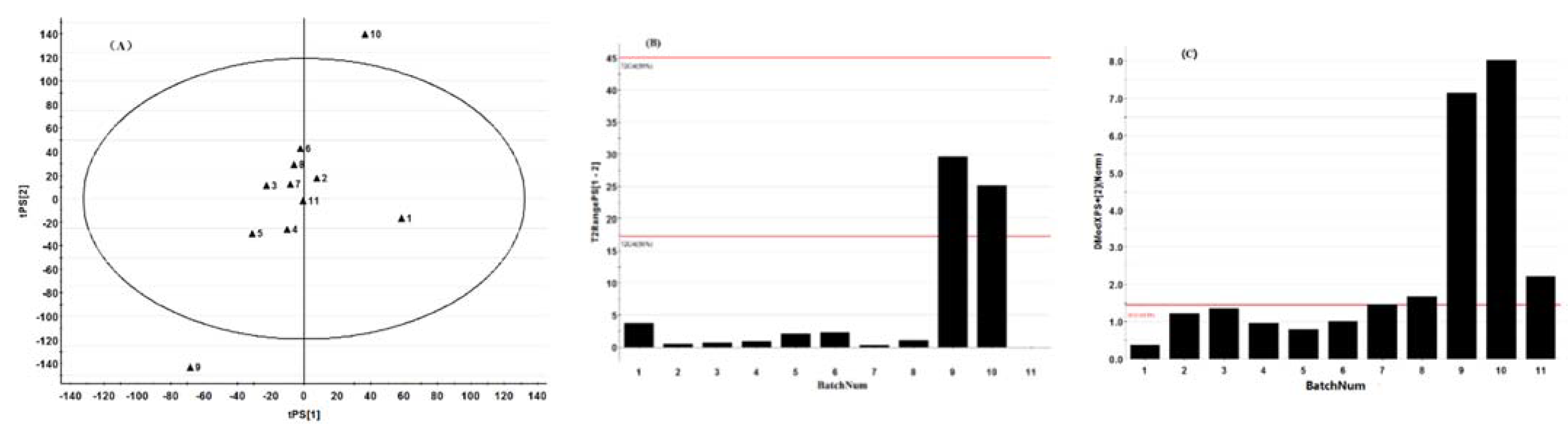 Separations 09 00378 g005 Separations 09 00378 g005