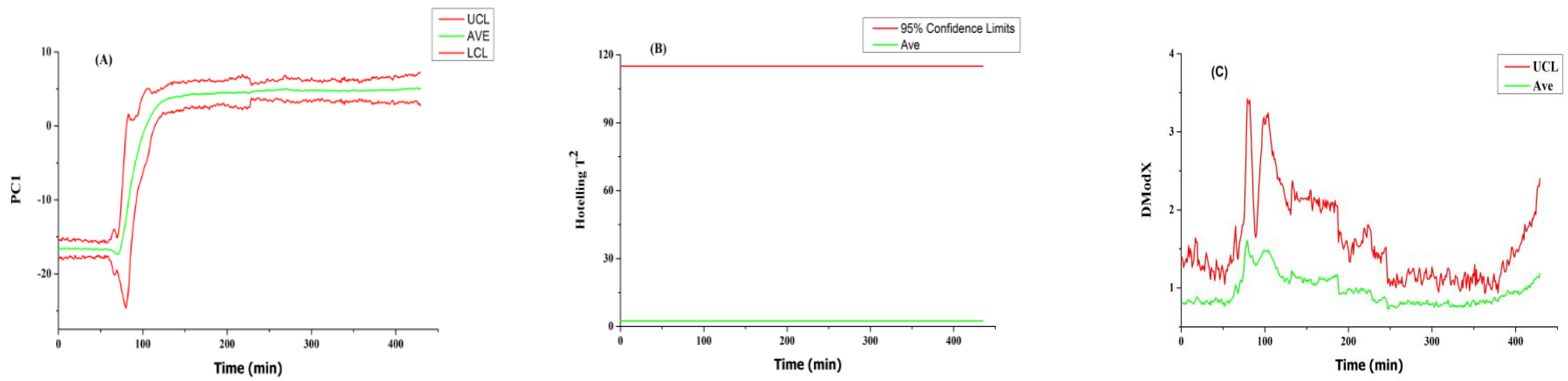 Separations 09 00378 g006 Separations 09 00378 g006