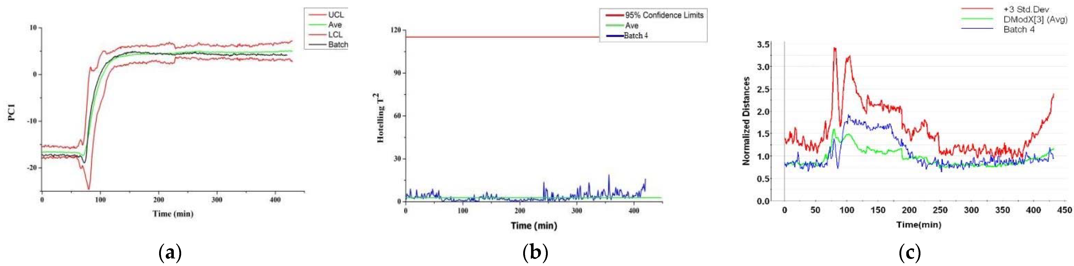 Separations 09 00378 g007 Separations 09 00378 g007