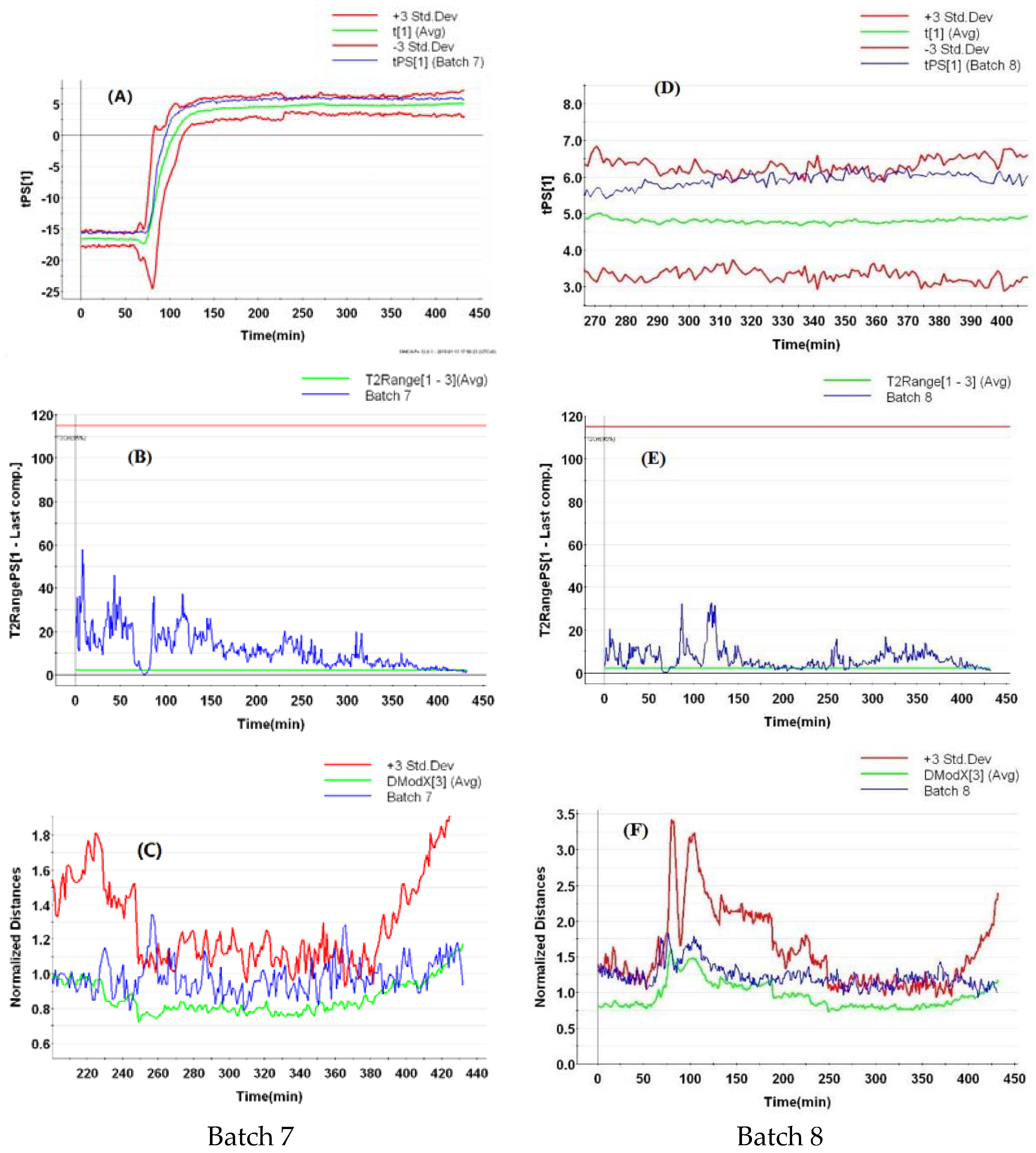 Separations 09 00378 g008 Separations 09 00378 g008