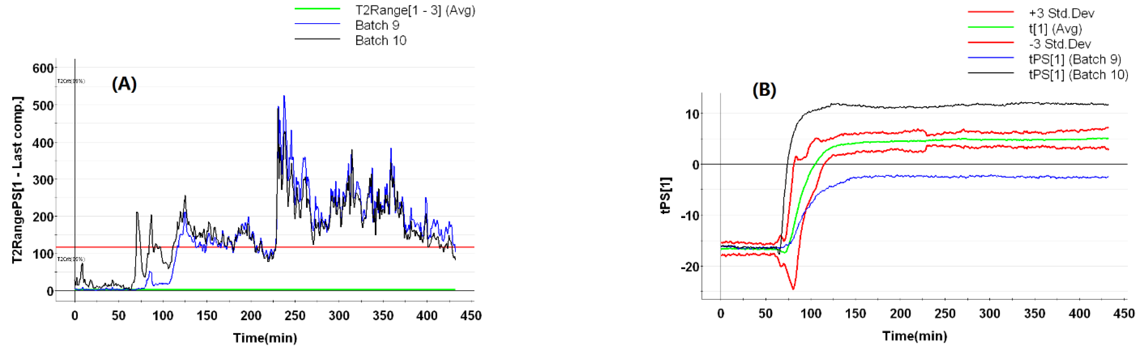 Separations 09 00378 g009 Separations 09 00378 g009