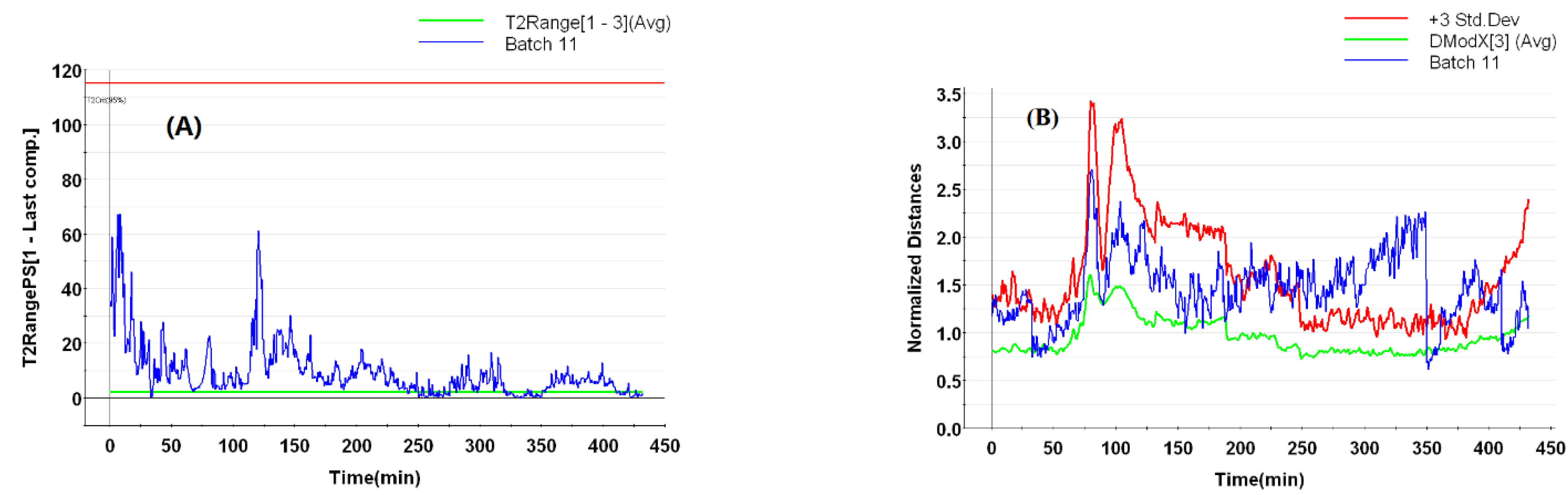 Separations 09 00378 g010 Separations 09 00378 g010