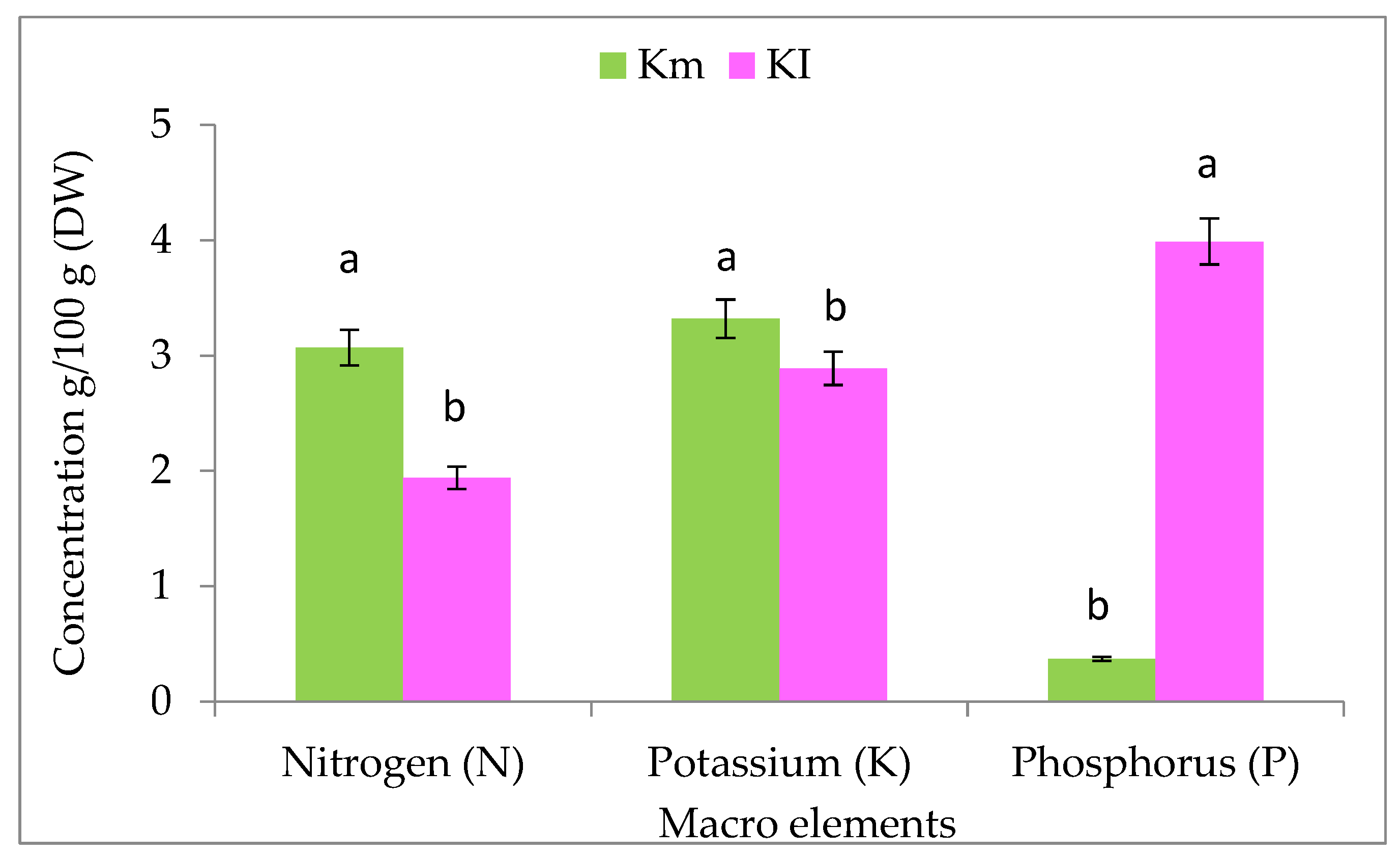 Separations 09 00379 g001