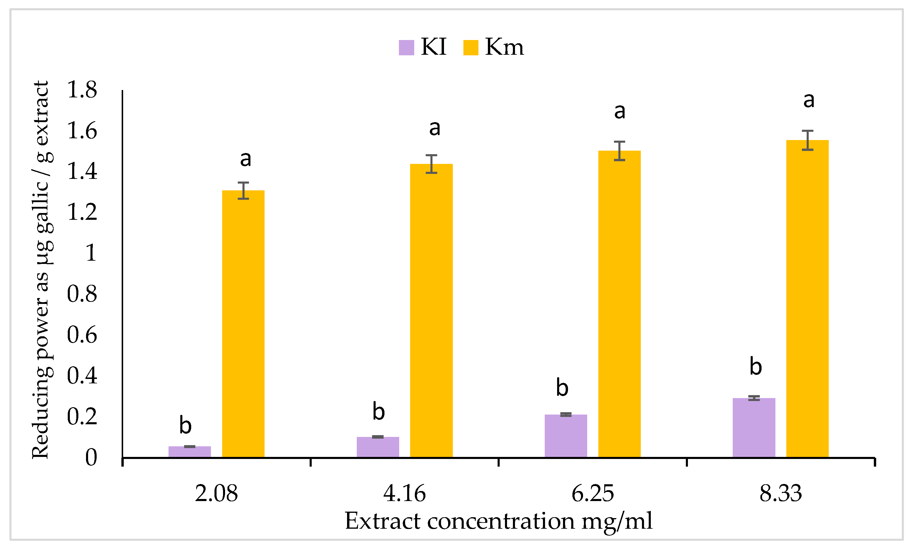 Separations 09 00379 g002
