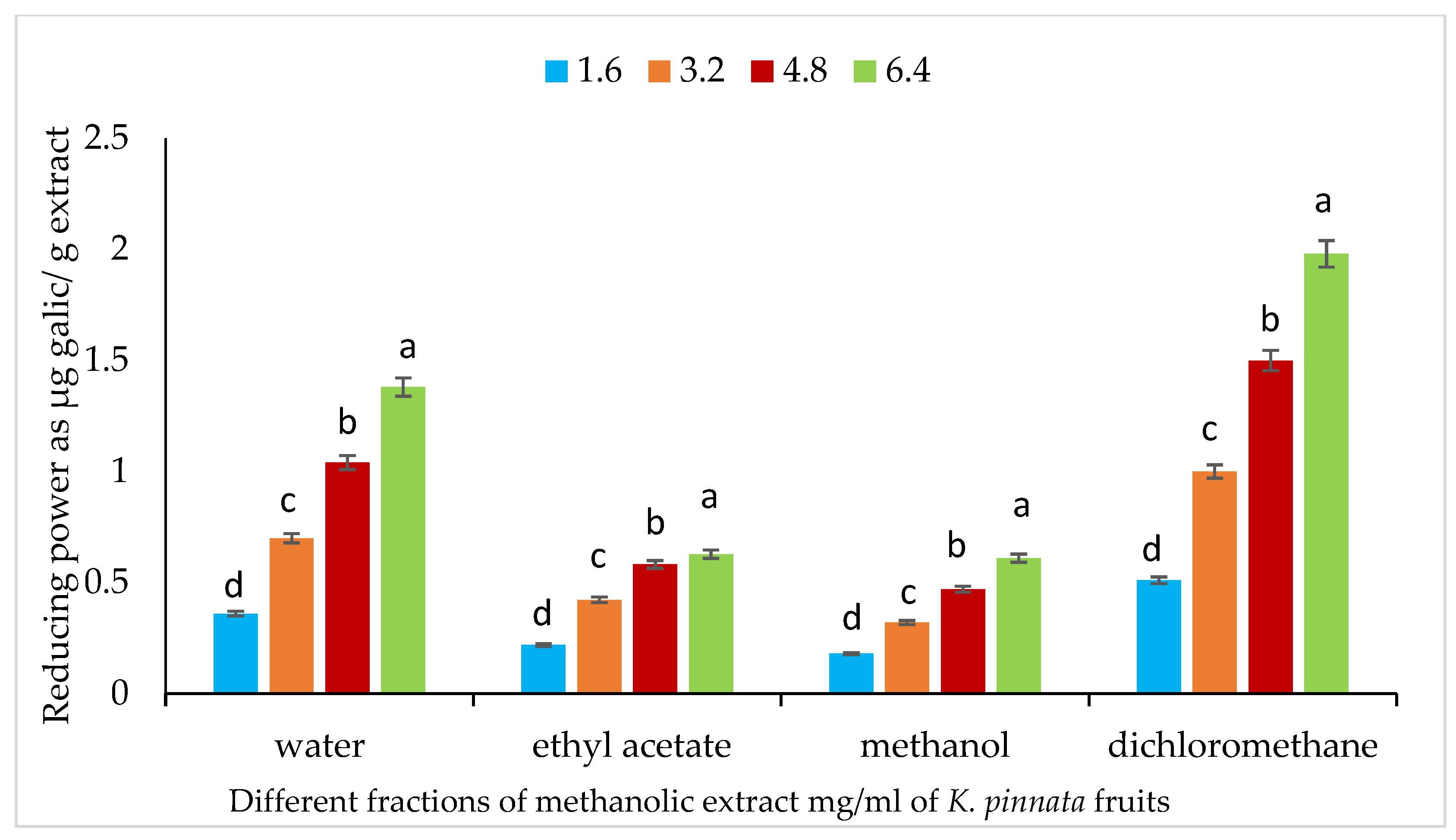 Separations 09 00379 g004
