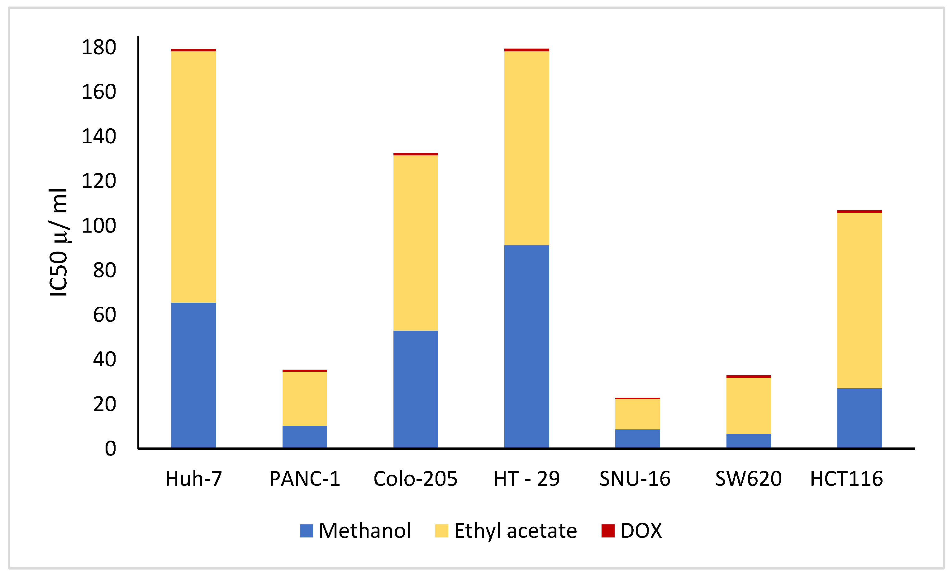Separations 09 00379 g010