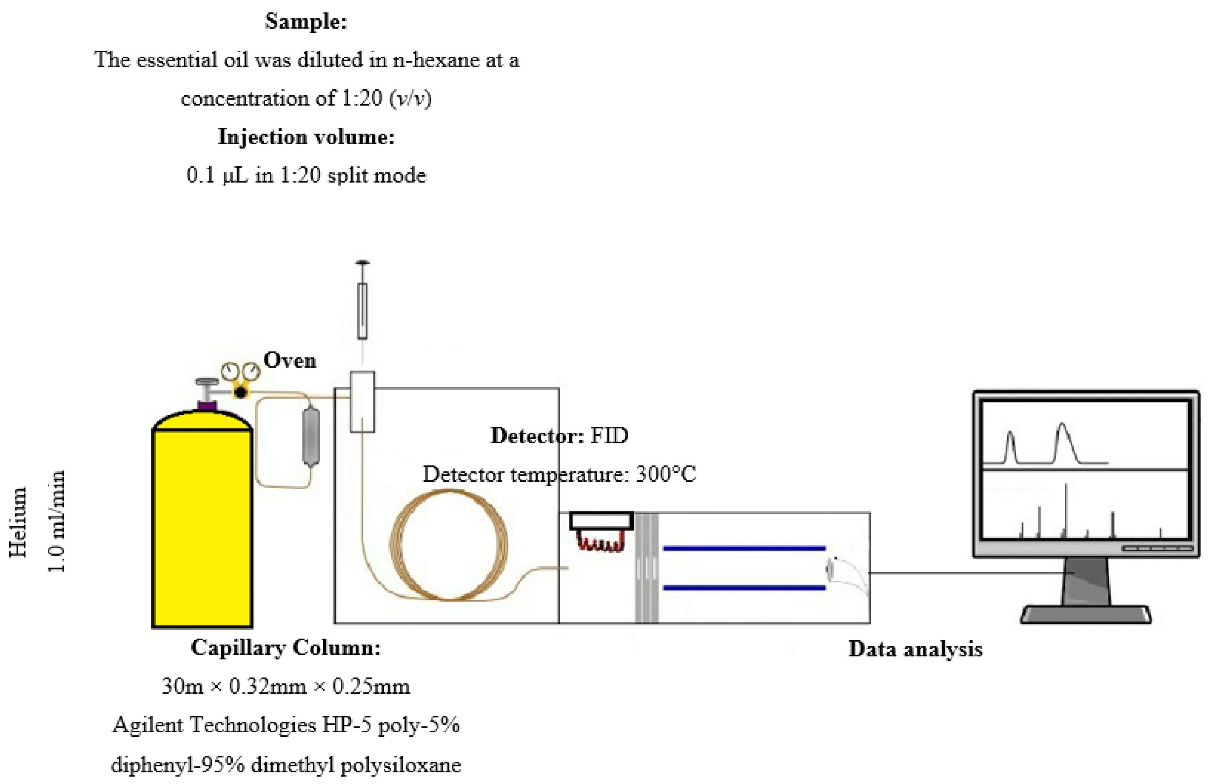 Separations 09 00387 g001 Separations 09 00387 g001
