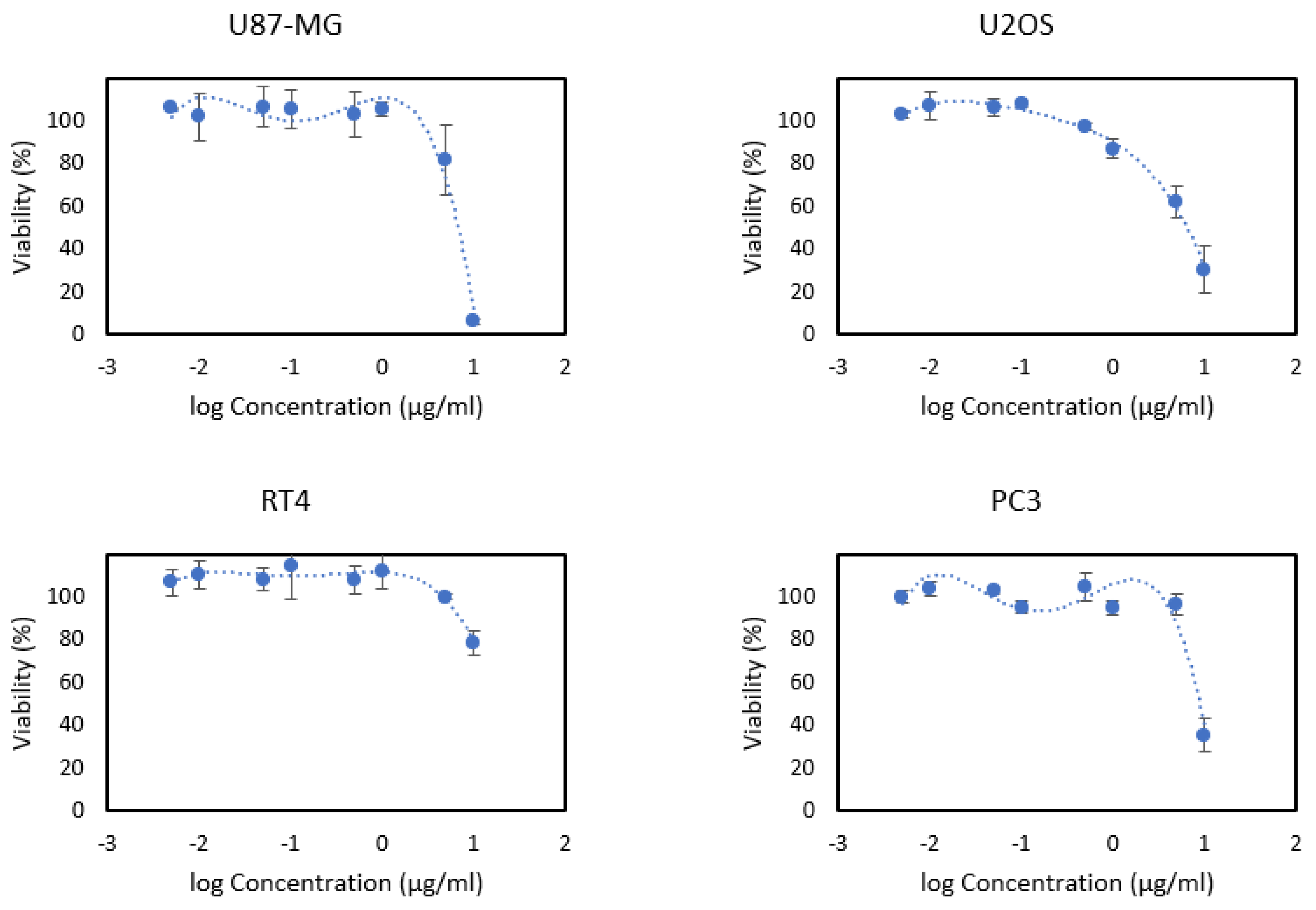 Separations 09 00387 g002a Separations 09 00387 g002a
