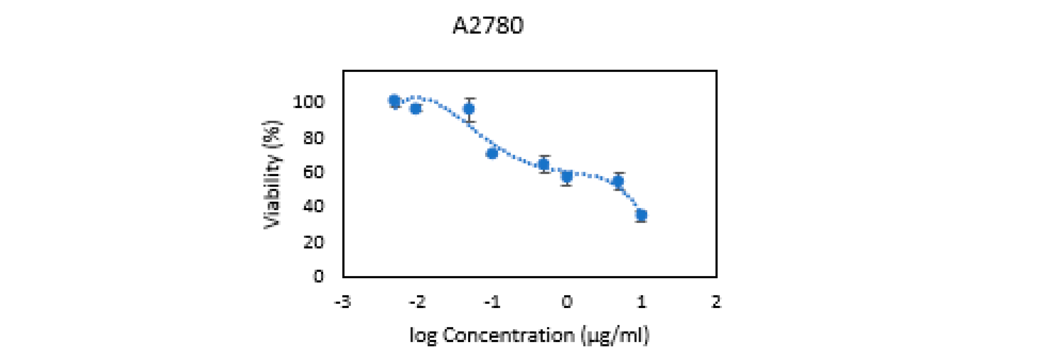 Separations 09 00387 g002c Separations 09 00387 g002c