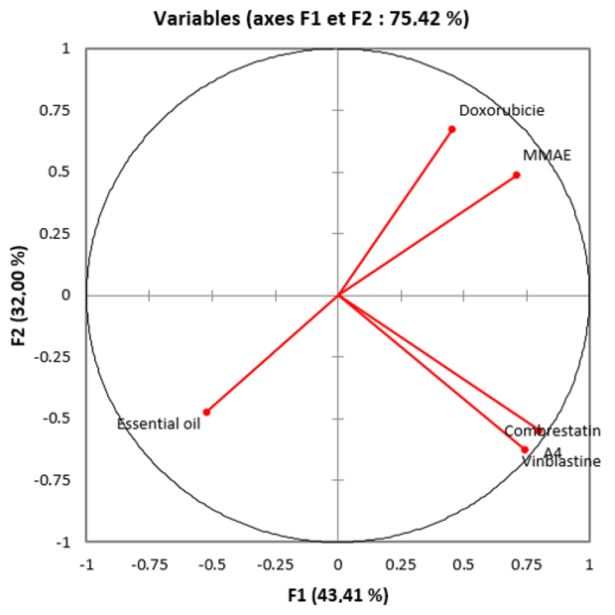 Separations 09 00387 g003 Separations 09 00387 g003