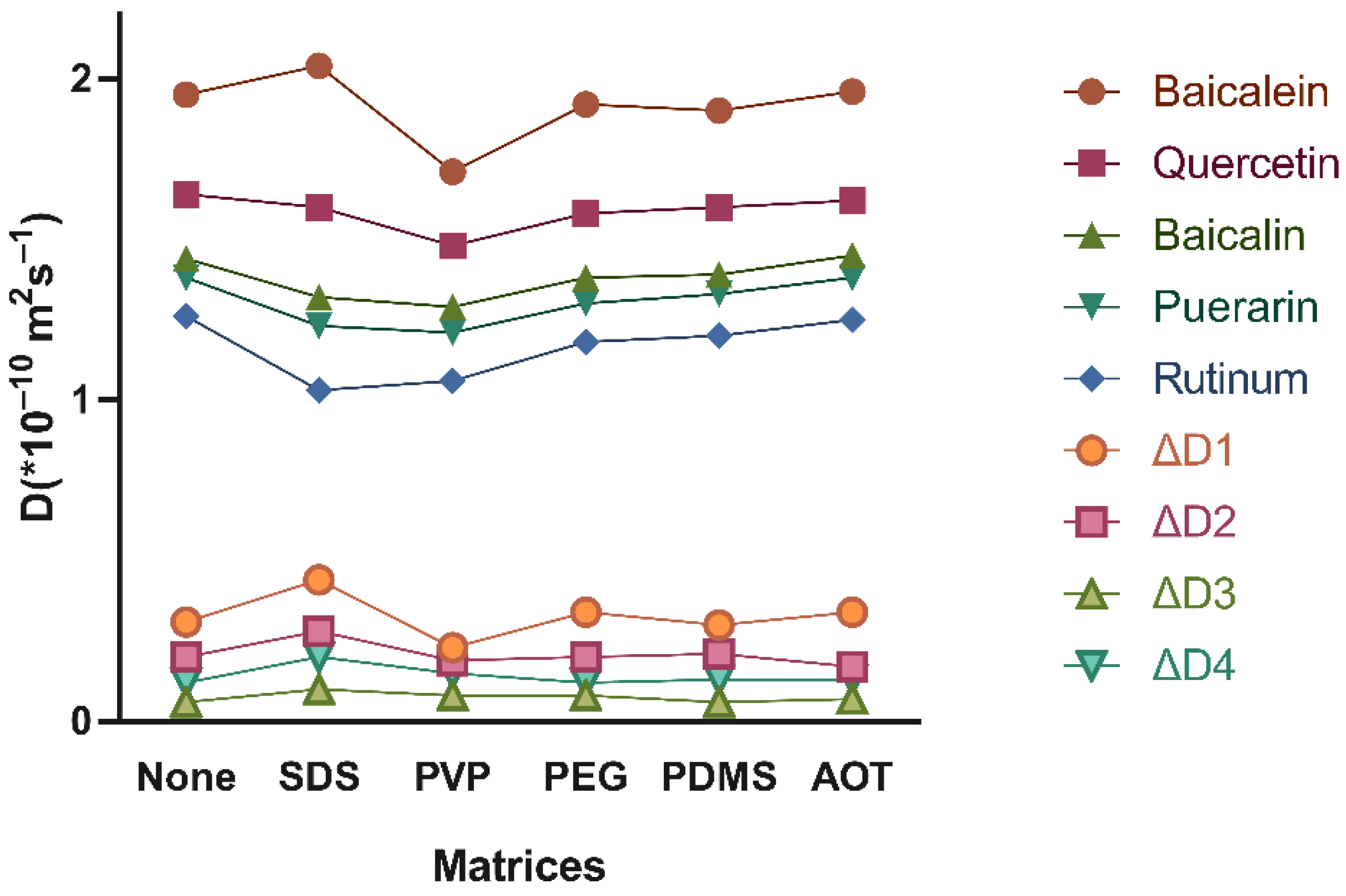 Separations 09 00388 g002