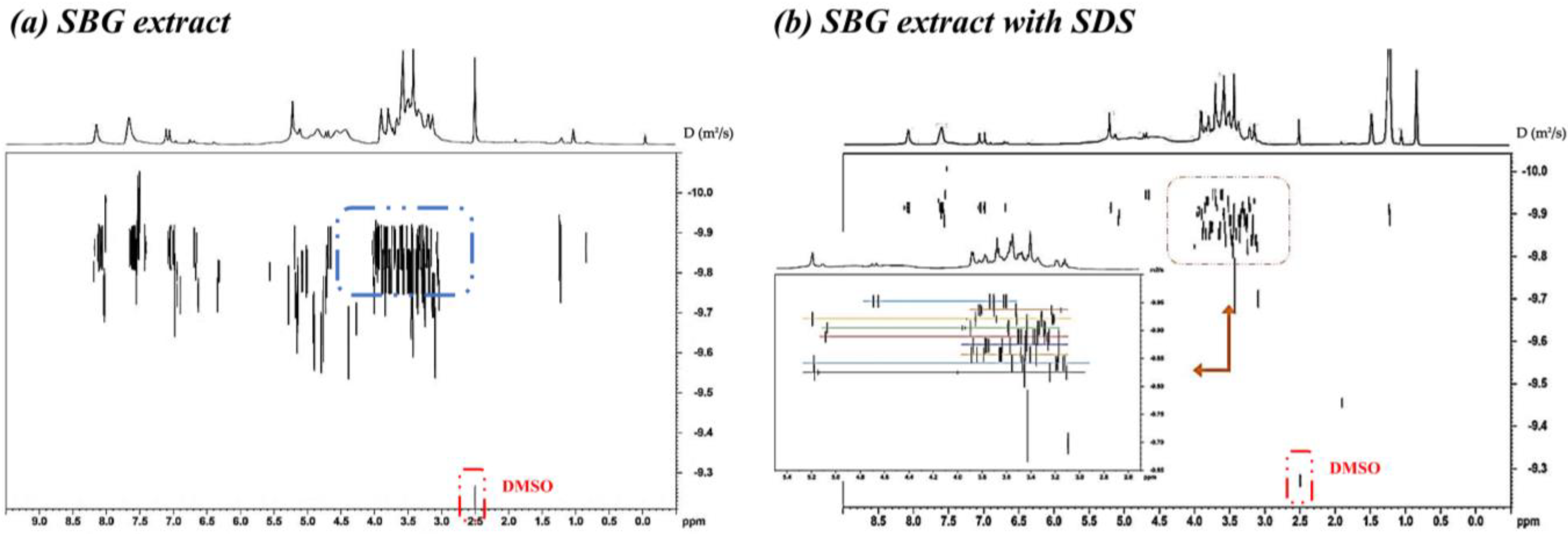 Separations 09 00388 g007