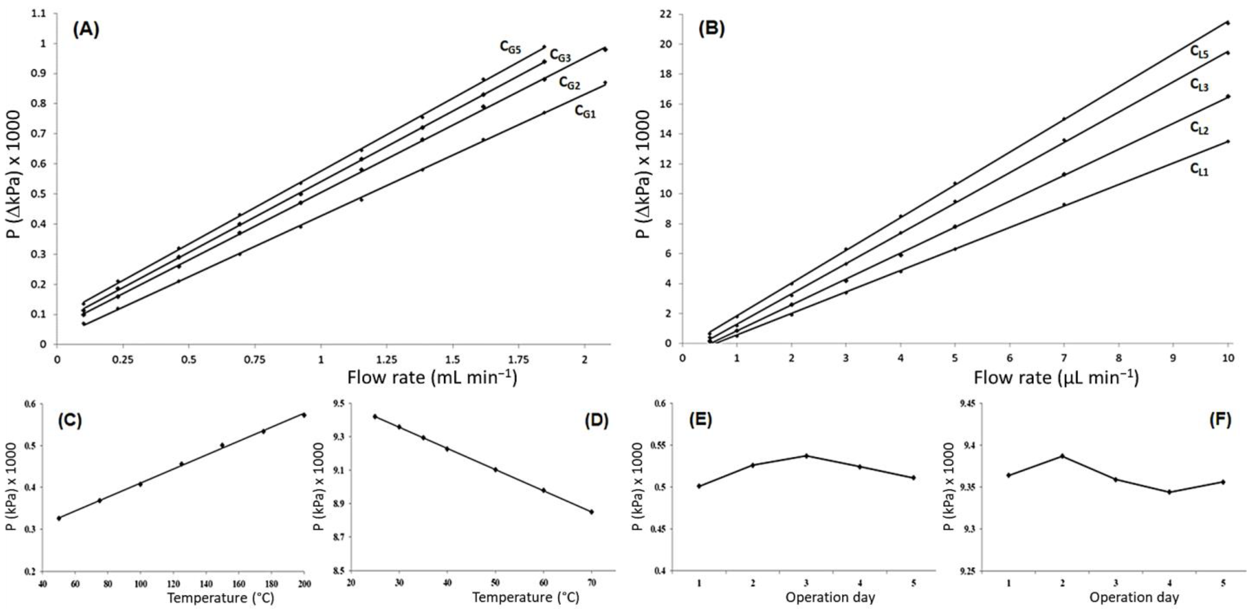 Separations 09 00389 g003