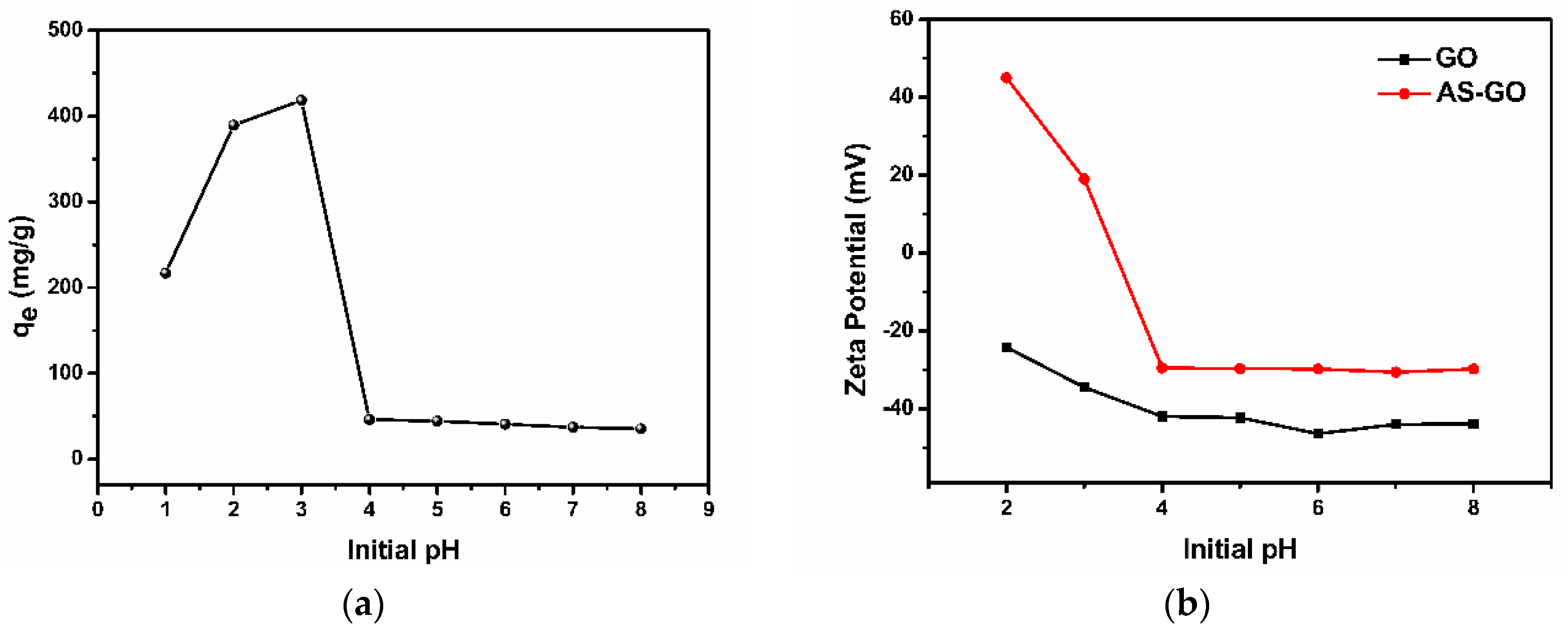 Separations 09 00391 g001 550