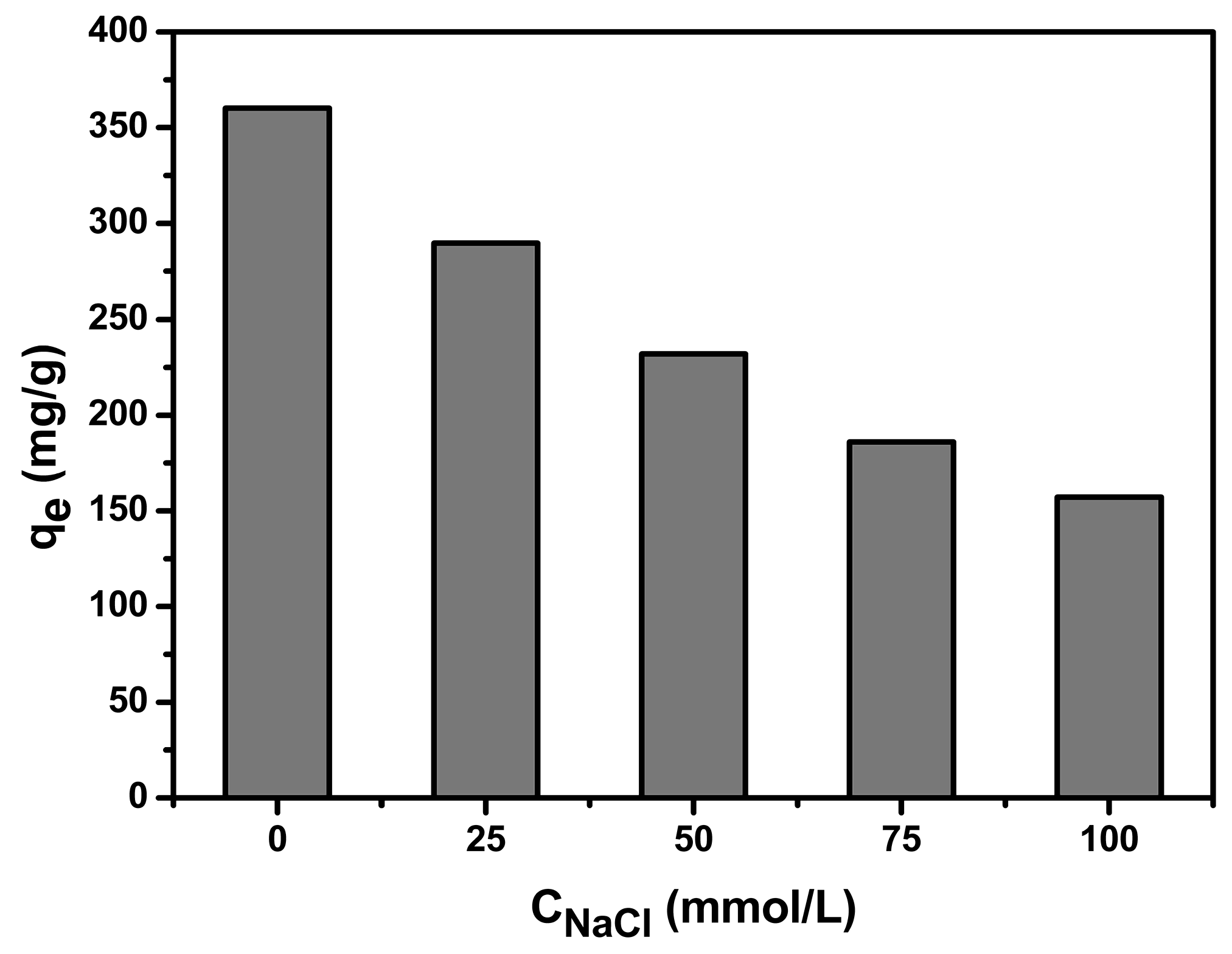 Separations 09 00391 g003 550