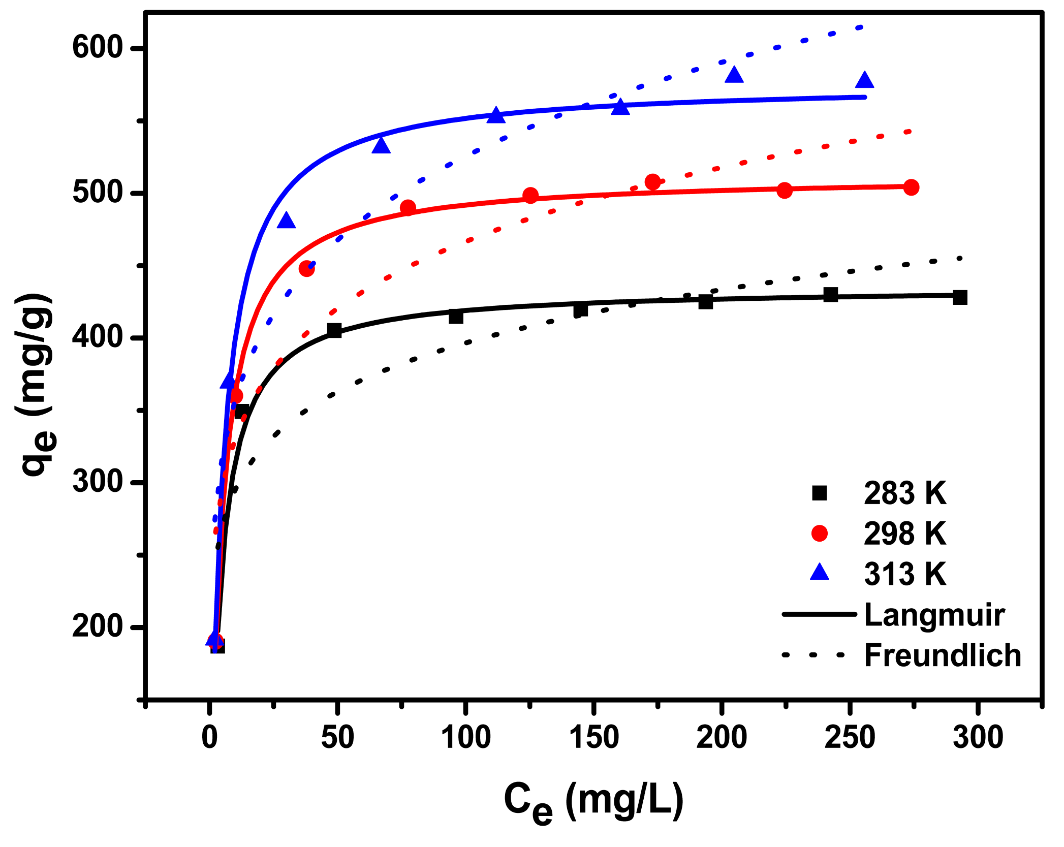 Separations 09 00391 g004 550