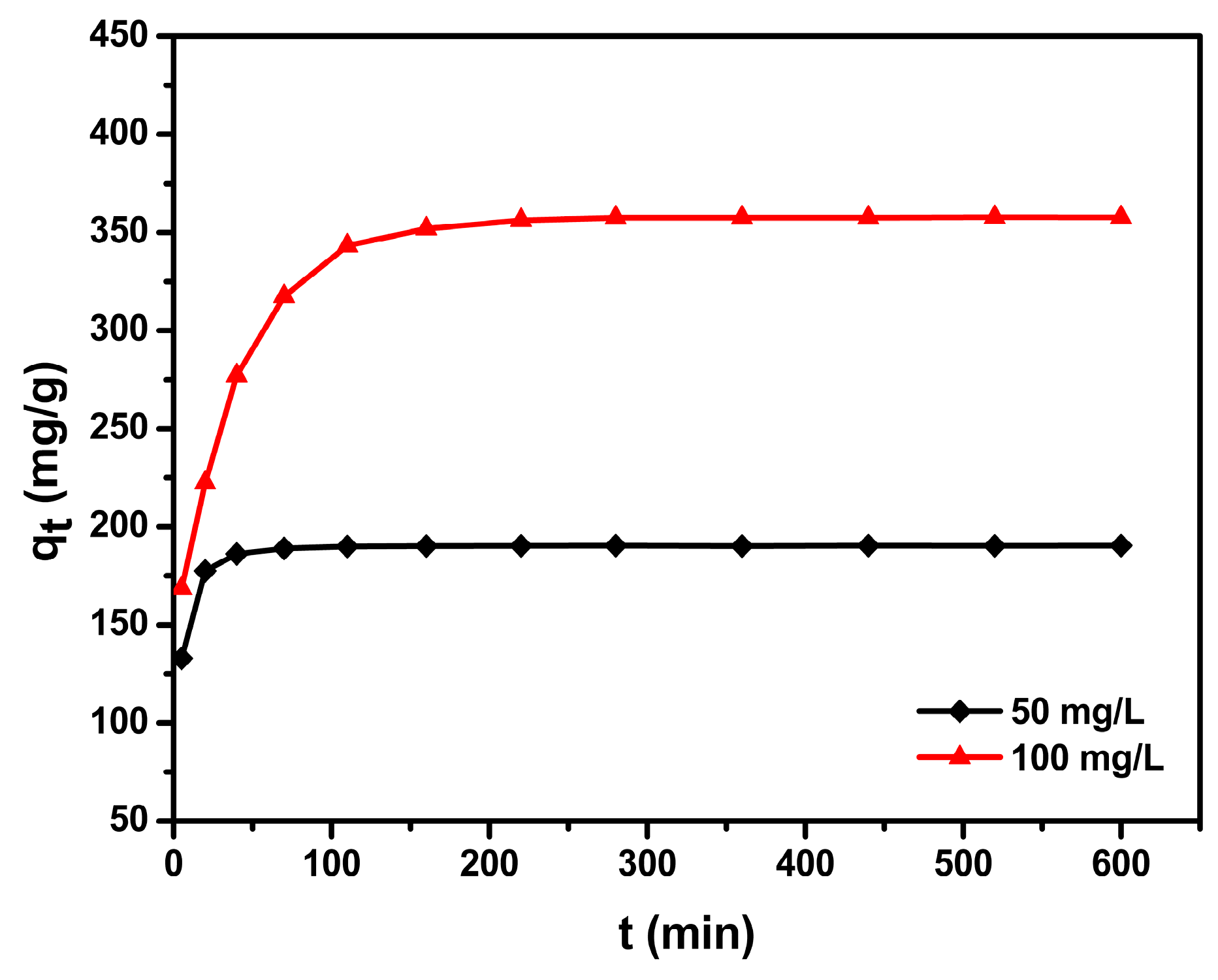 Separations 09 00391 g006 550