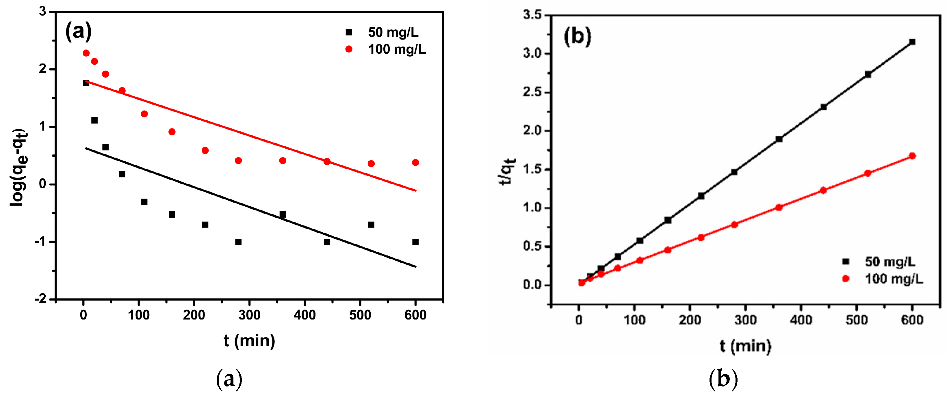 Separations 09 00391 g007 550