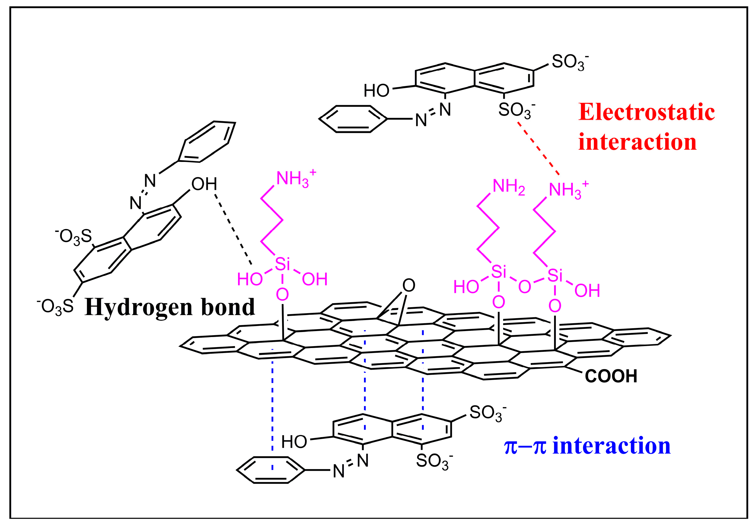 Separations 09 00391 g008 550