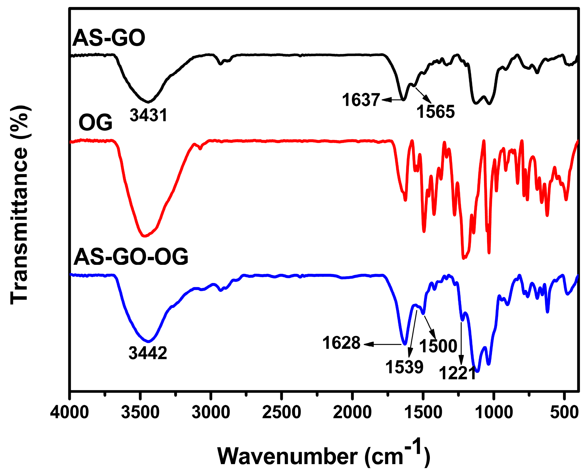Separations 09 00391 g009 550