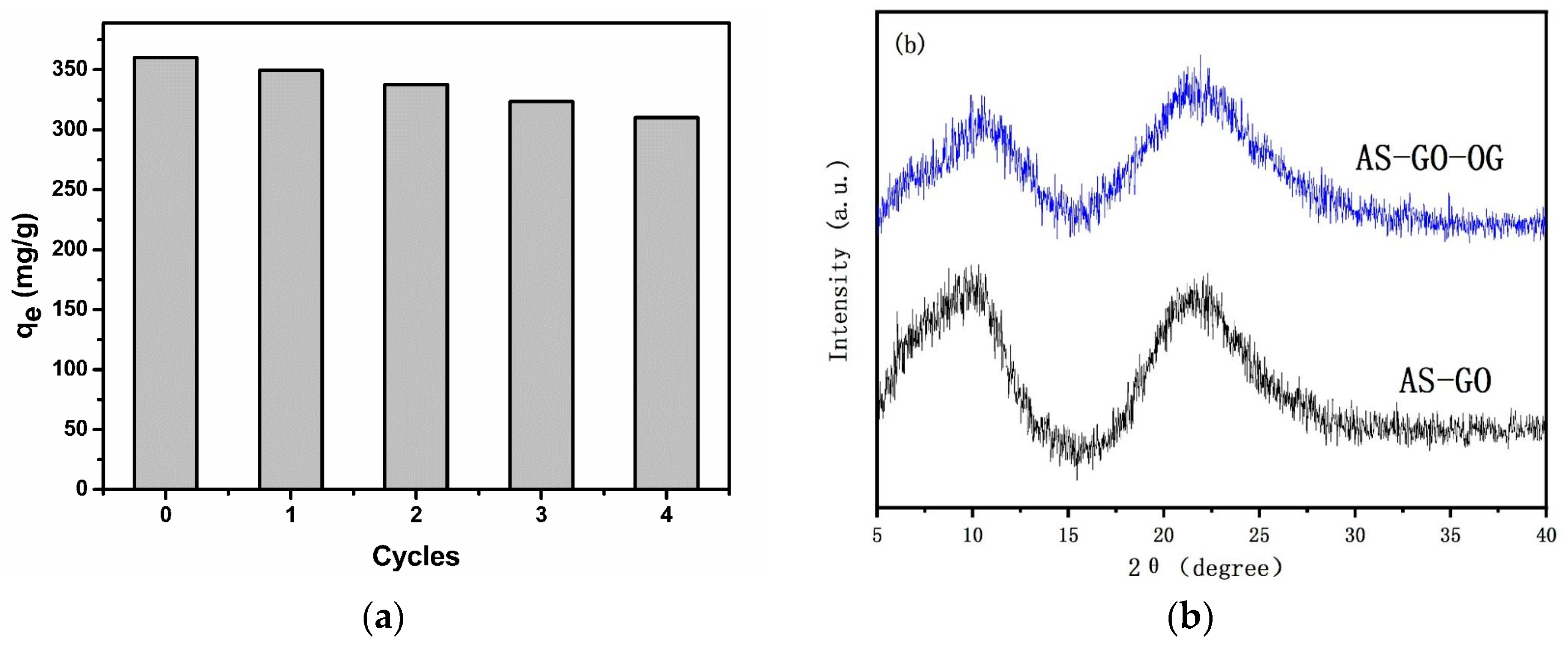 Separations 09 00391 g010 550