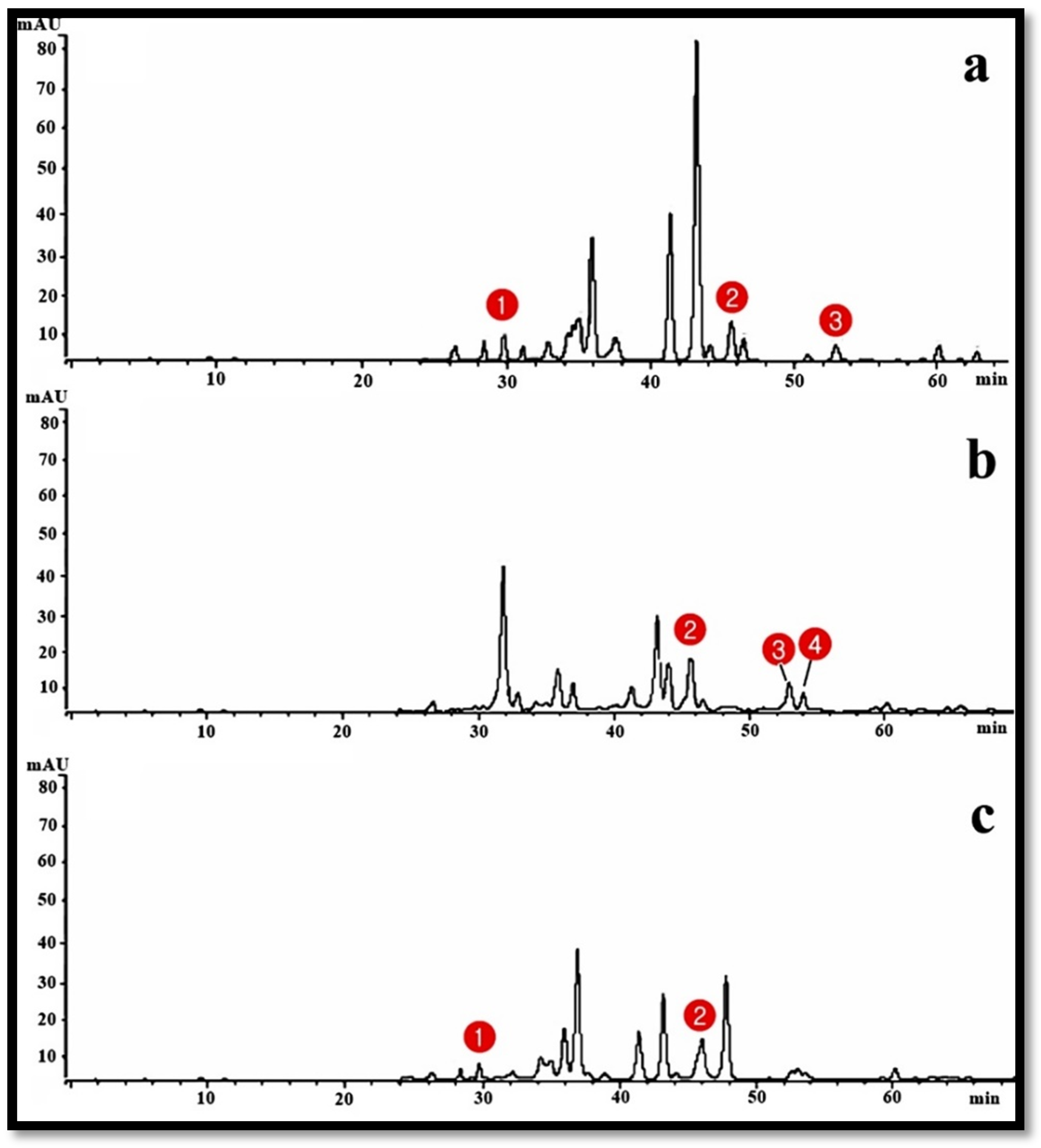 Separations 09 00392 g003 Separations 09 00392 g003