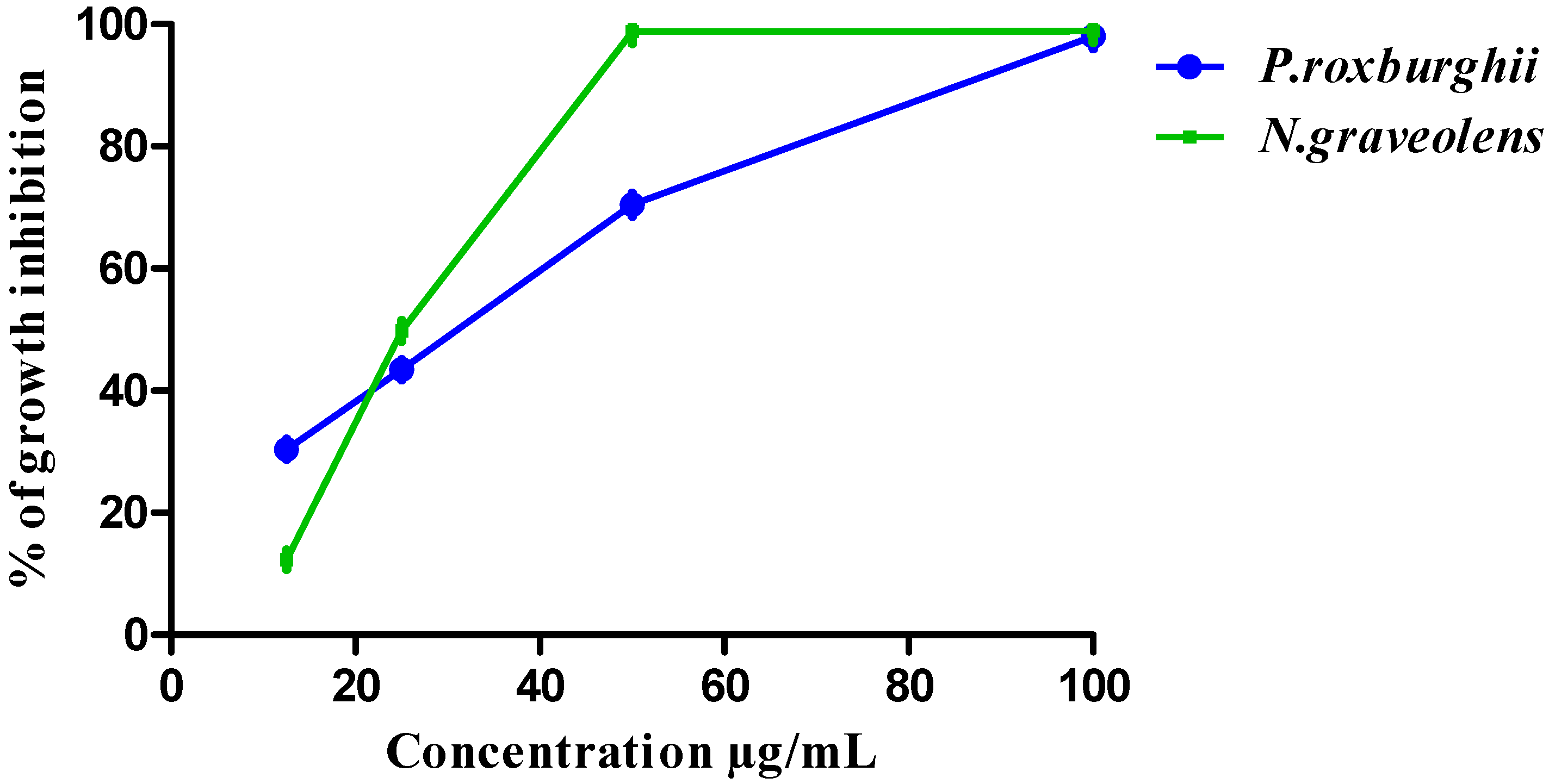 Separations 09 00393 g001