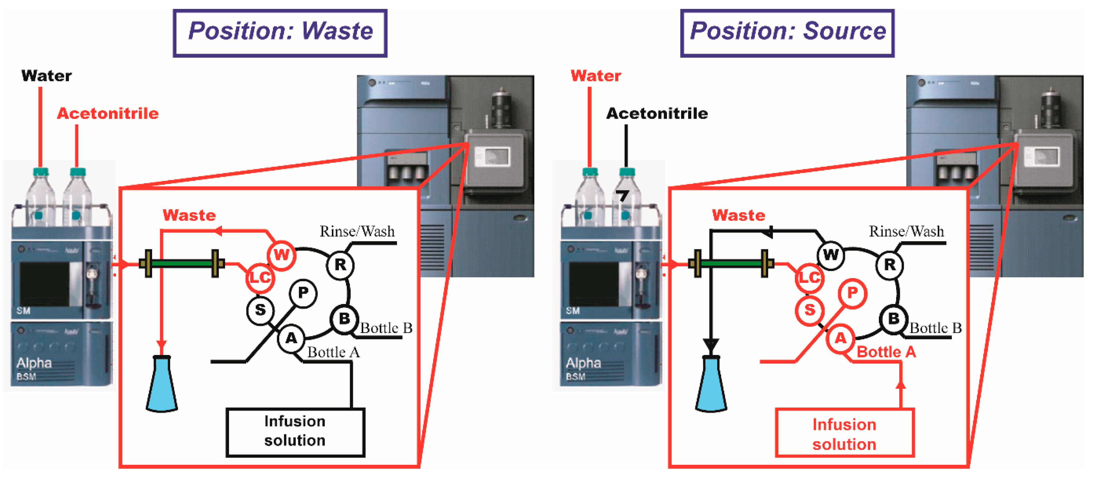 Separations 09 00394 g003 Separations 09 00394 g003