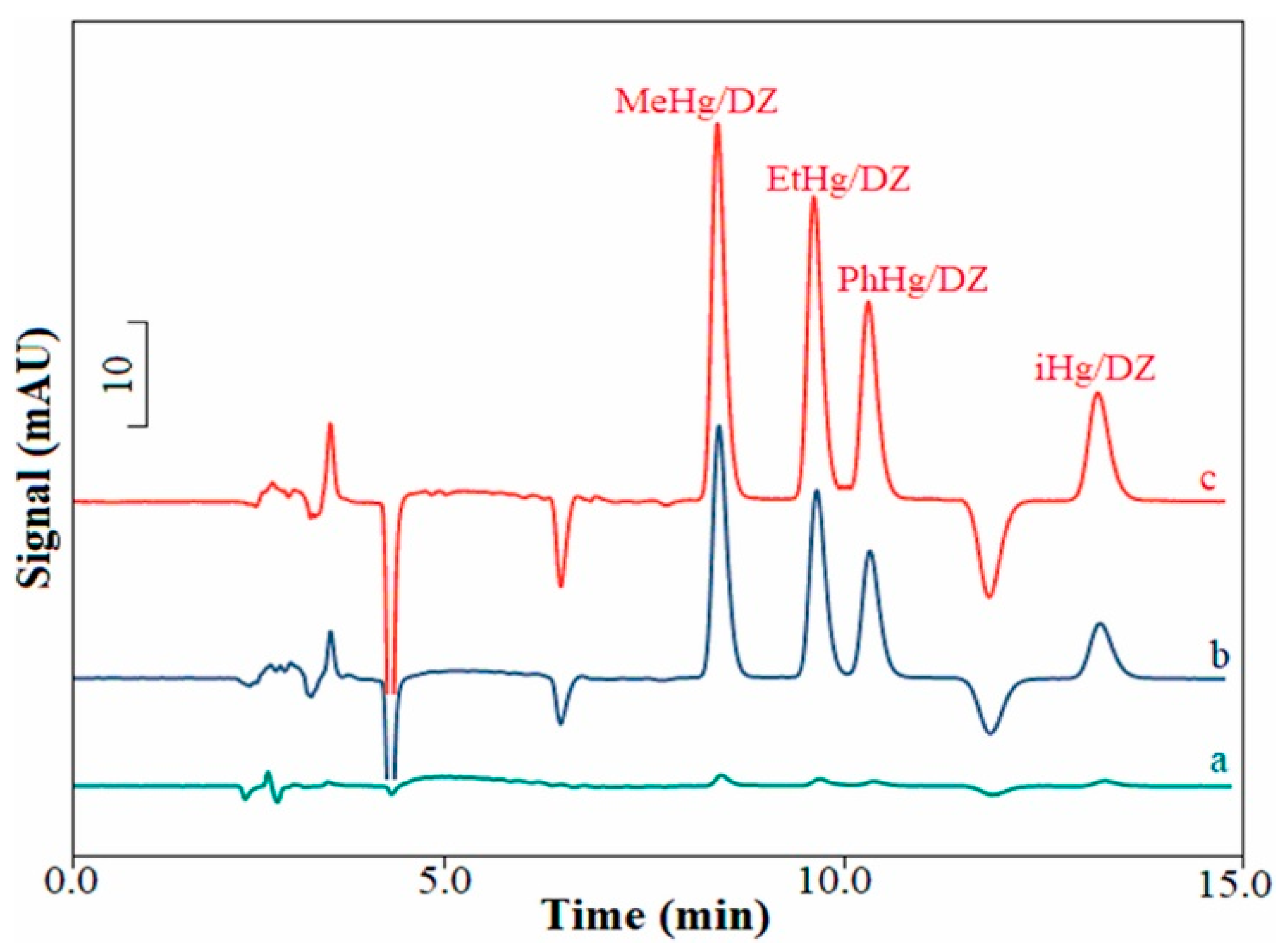 Separations 09 00394 g004 Separations 09 00394 g004