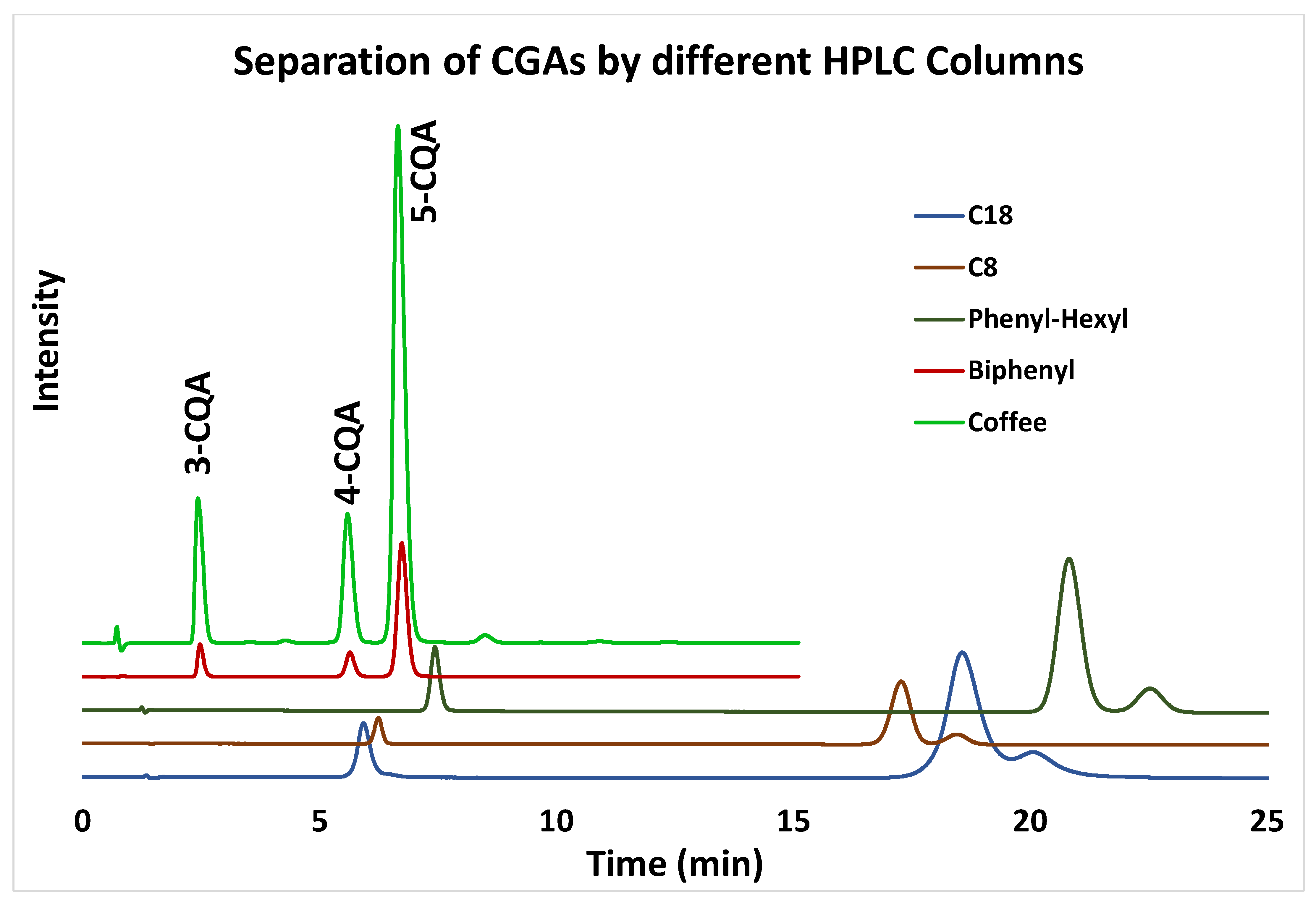 Separations 09 00396 g002 Separations 09 00396 g002