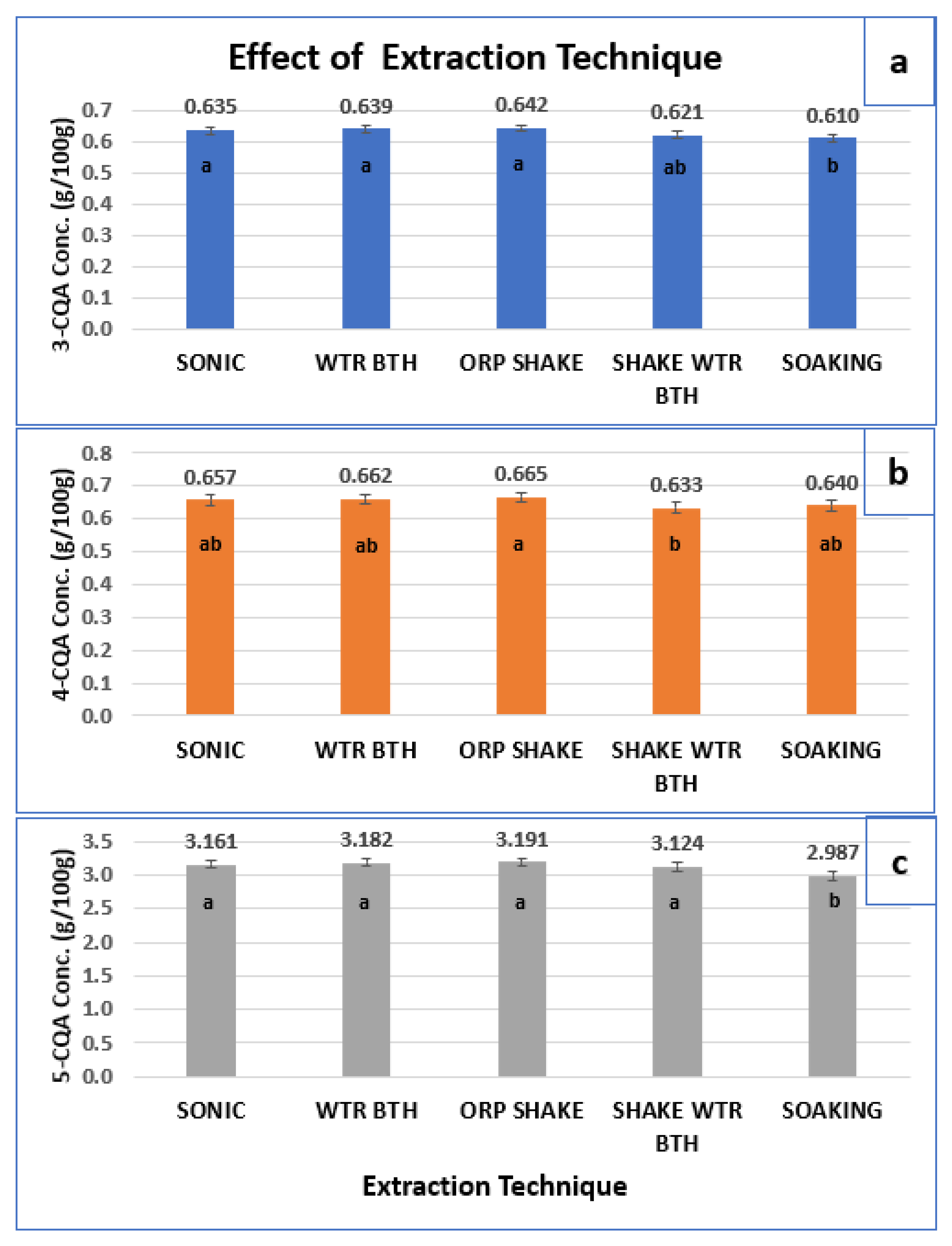 Separations 09 00396 g003 Separations 09 00396 g003