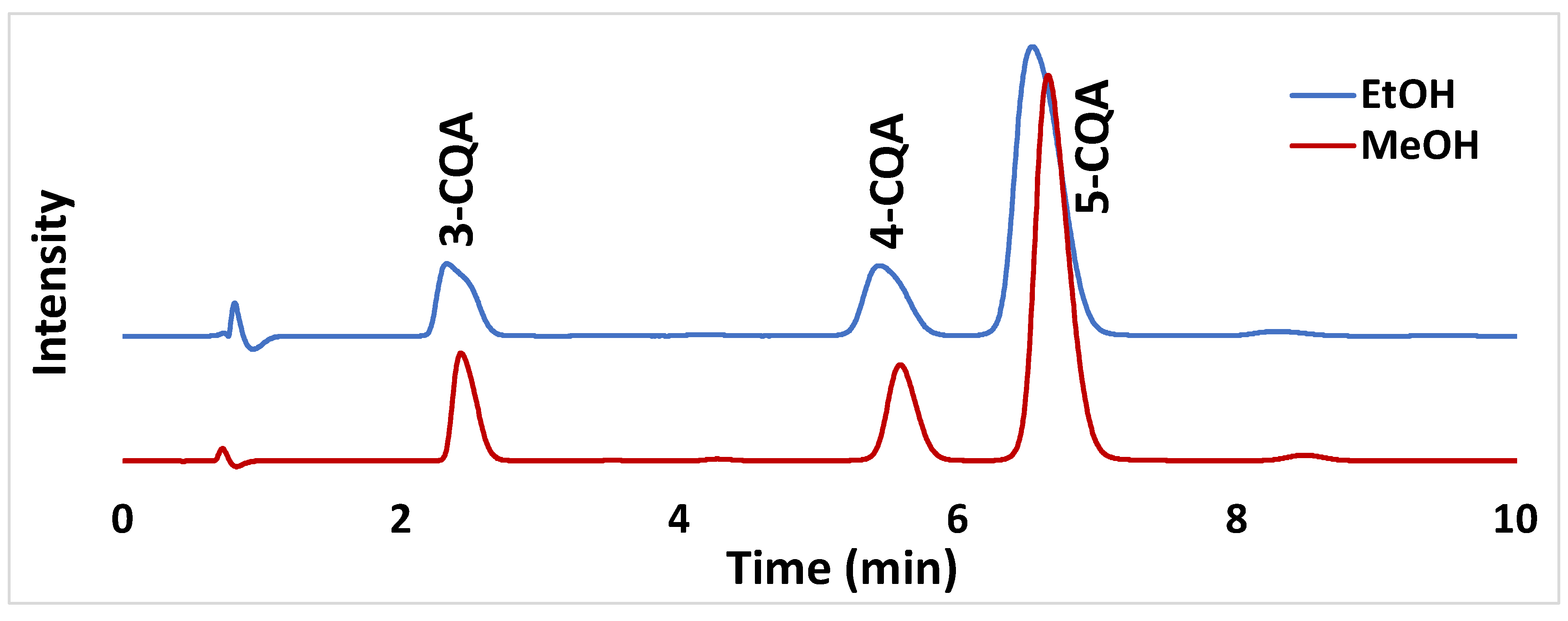 Separations 09 00396 g005 Separations 09 00396 g005