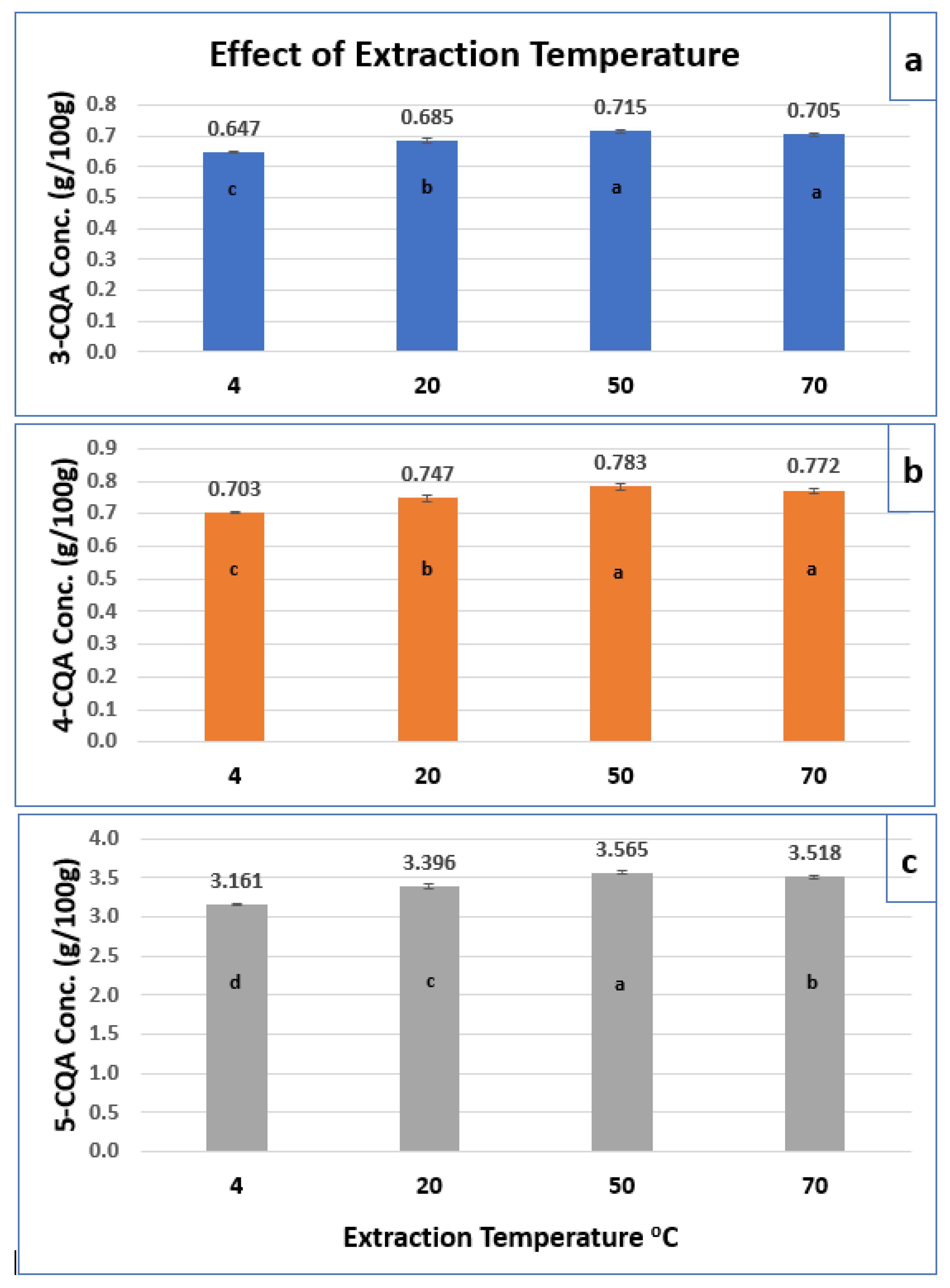 Separations 09 00396 g006 Separations 09 00396 g006