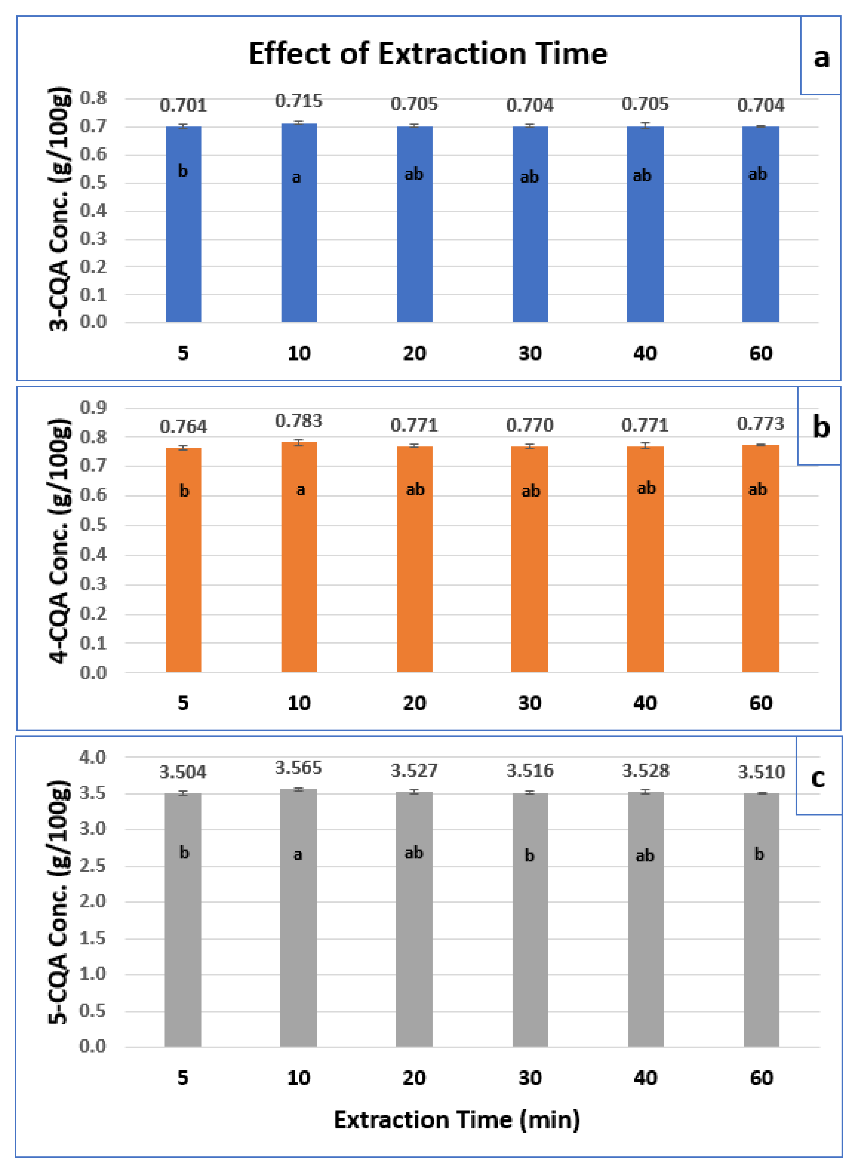 Separations 09 00396 g007 Separations 09 00396 g007