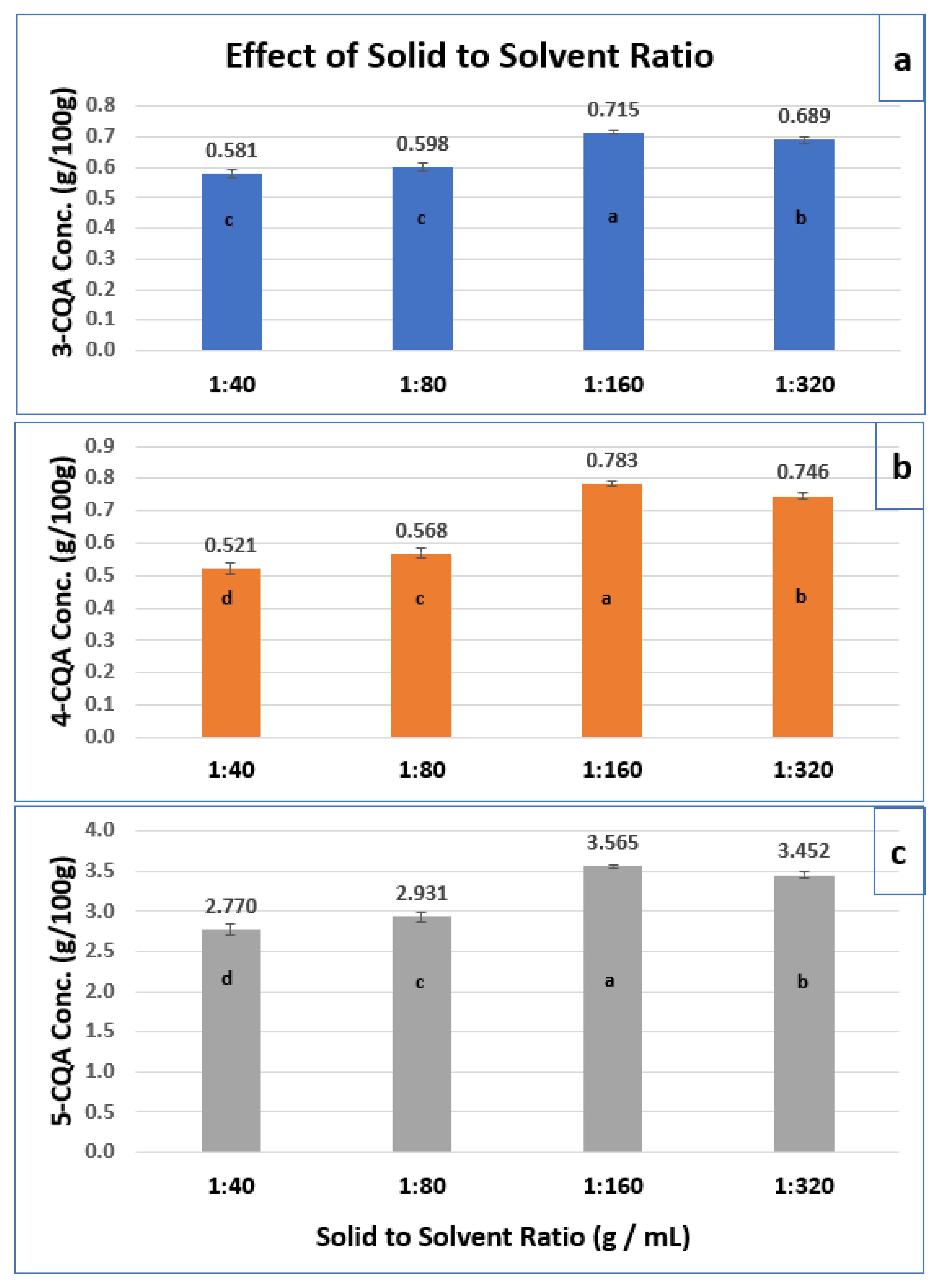 Separations 09 00396 g008 Separations 09 00396 g008
