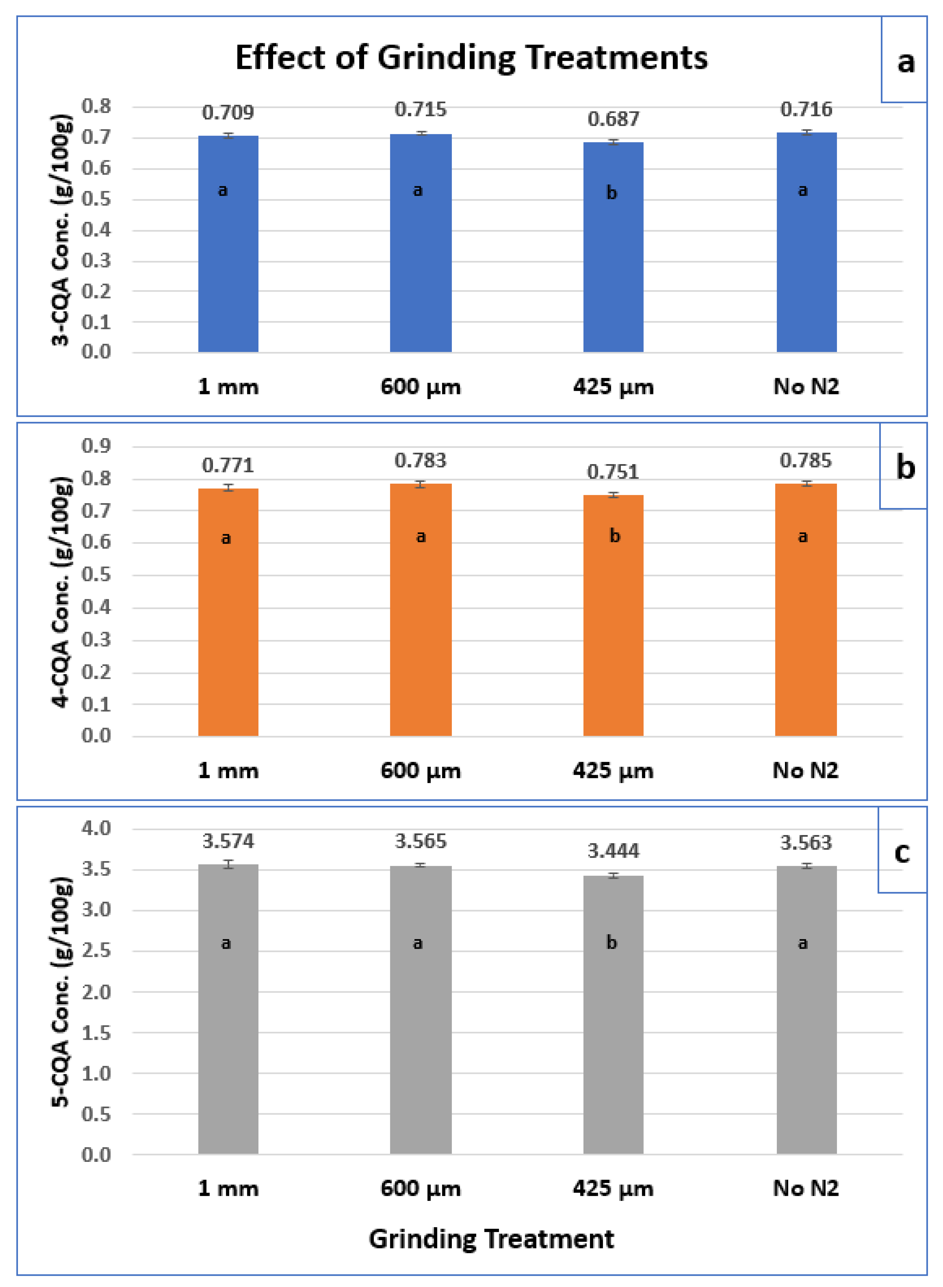 Separations 09 00396 g009 Separations 09 00396 g009