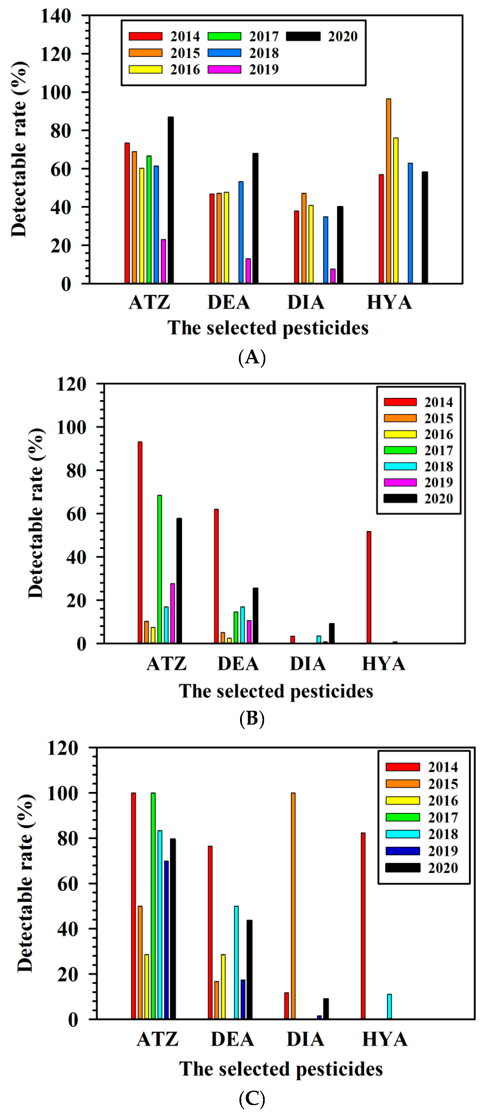 Separations 09 00397 g002
