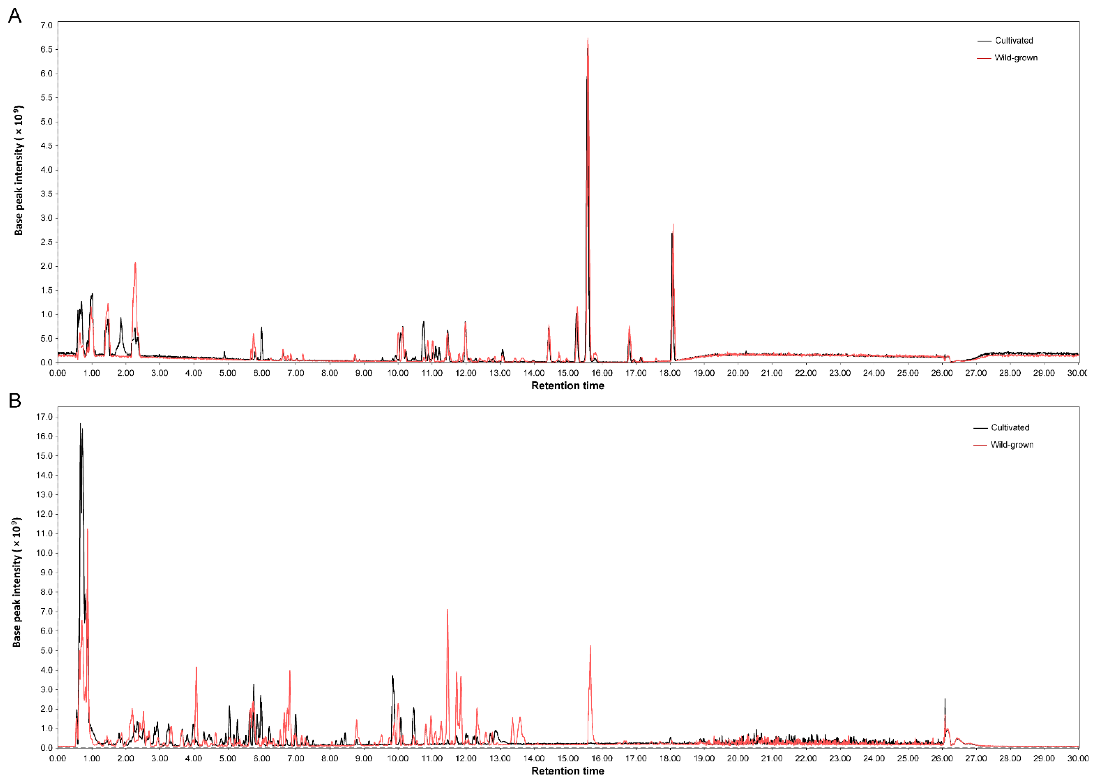 Separations 09 00398 g001