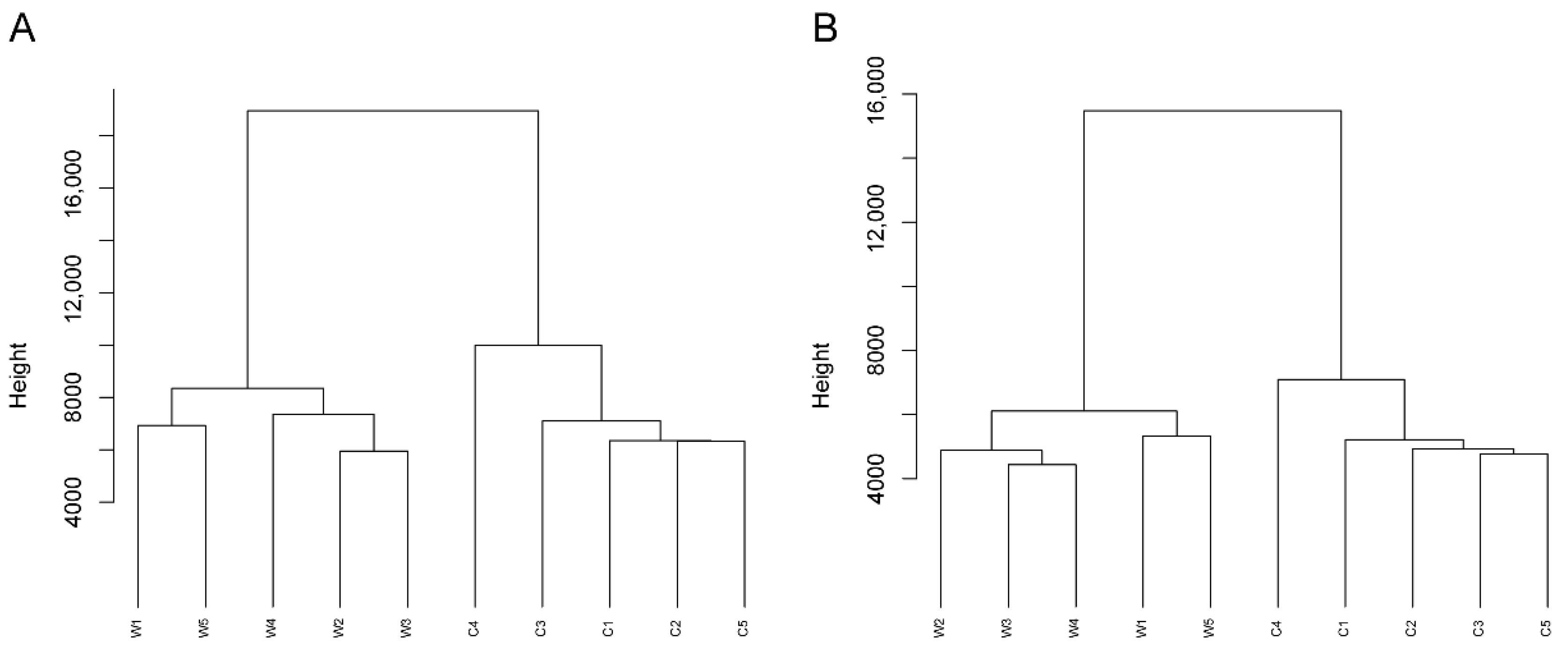 Separations 09 00398 g003