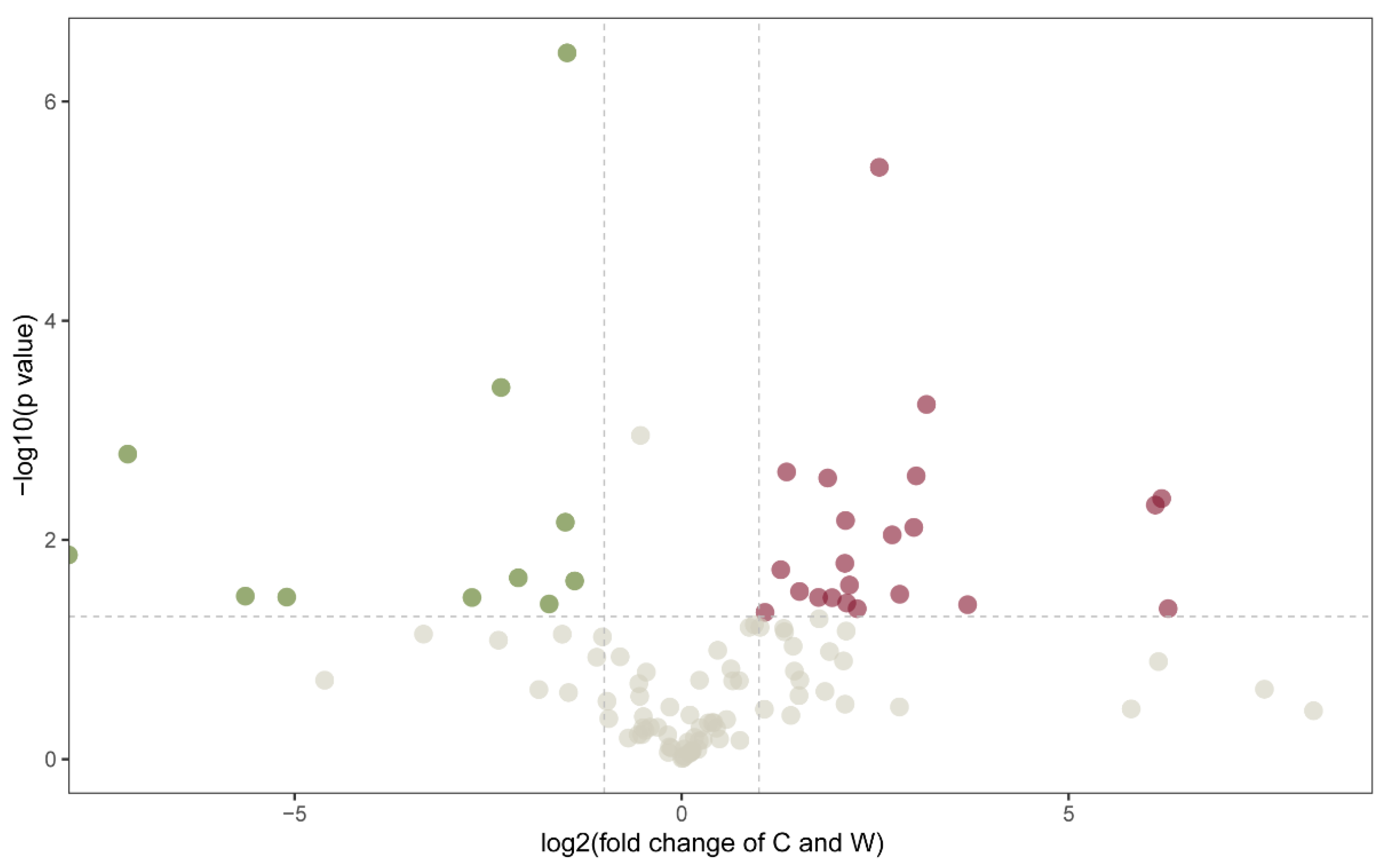 Separations 09 00398 g004