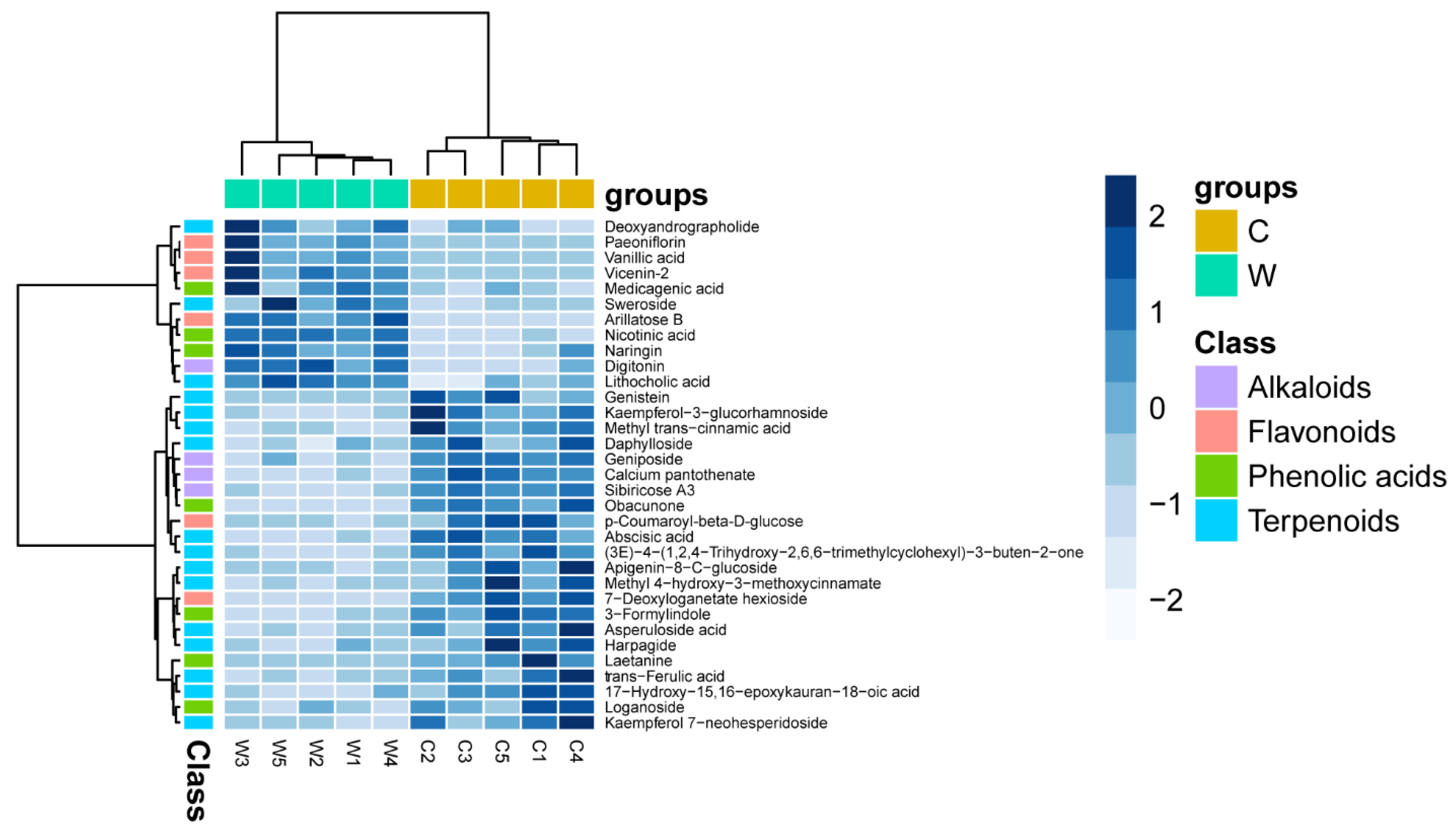 Separations 09 00398 g005