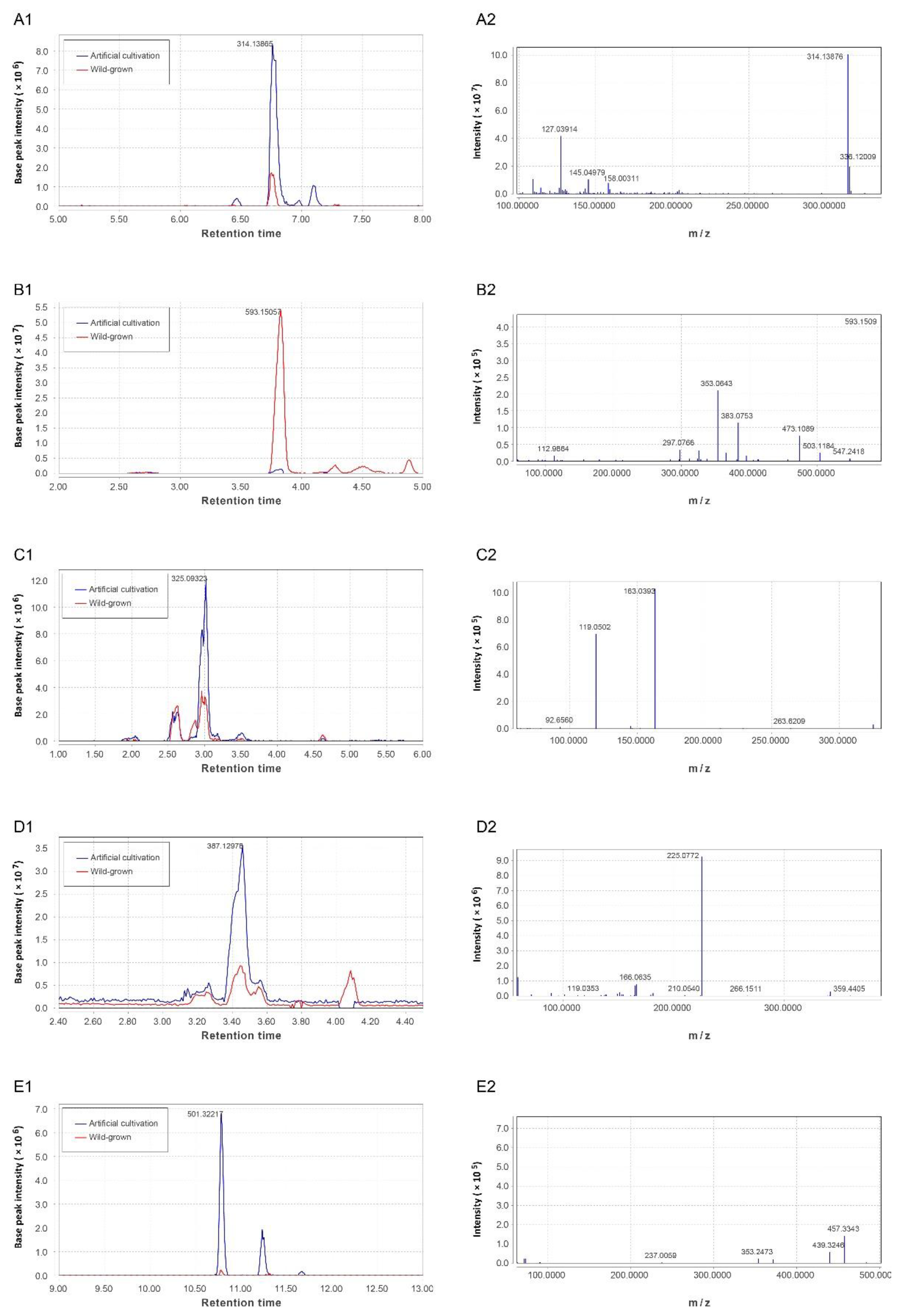 Separations 09 00398 g006