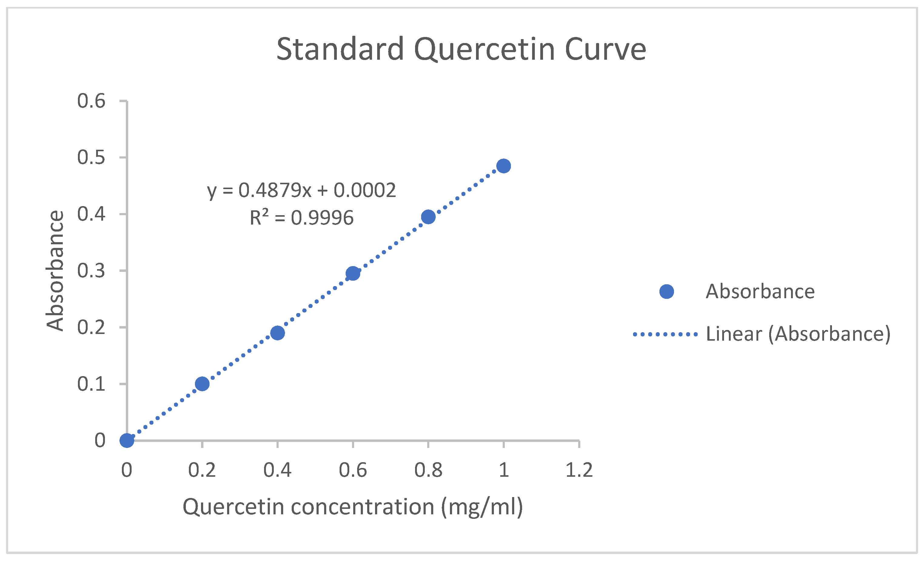 Separations 09 00399 g002 Separations 09 00399 g002