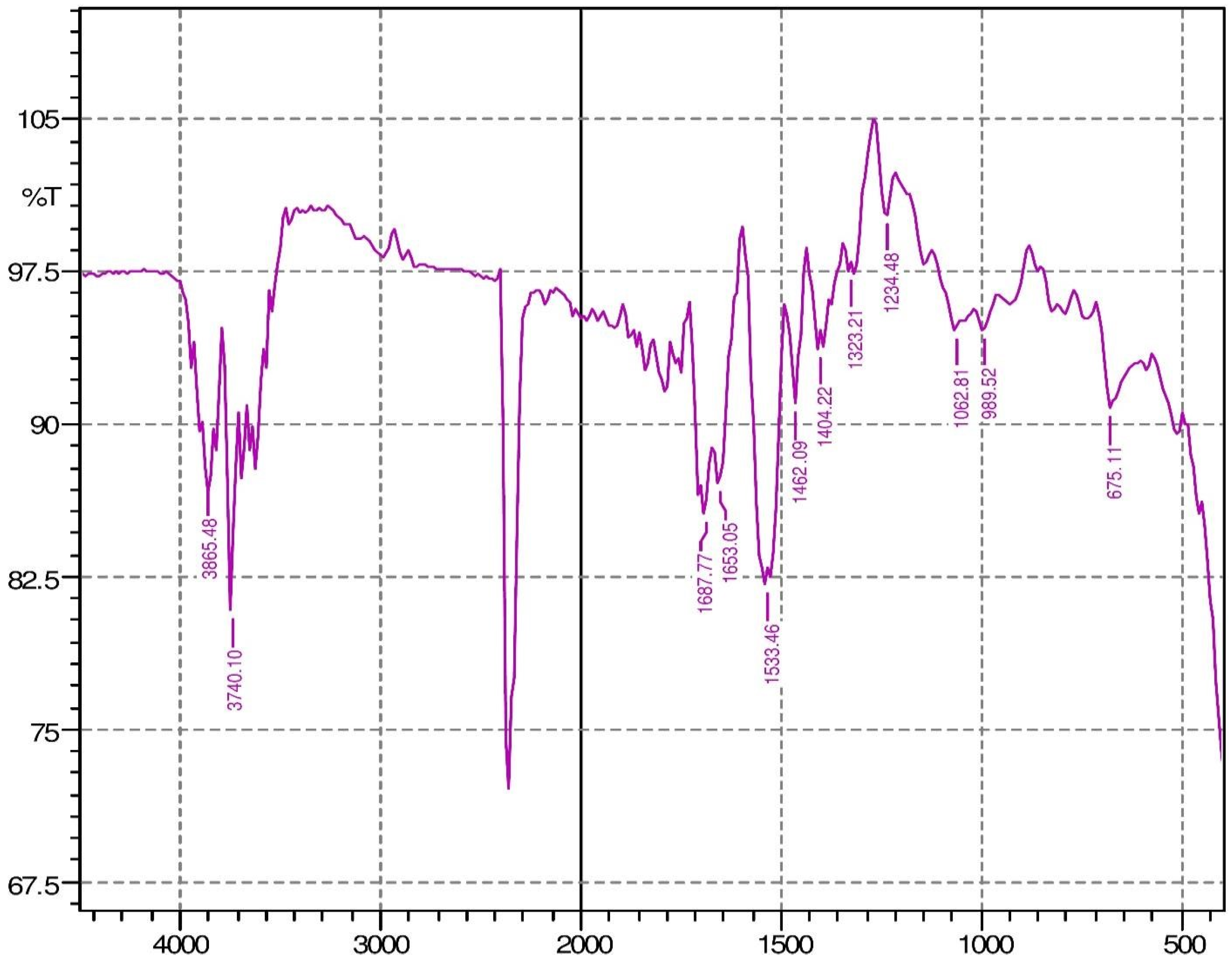 Separations 09 00399 g003 Separations 09 00399 g003