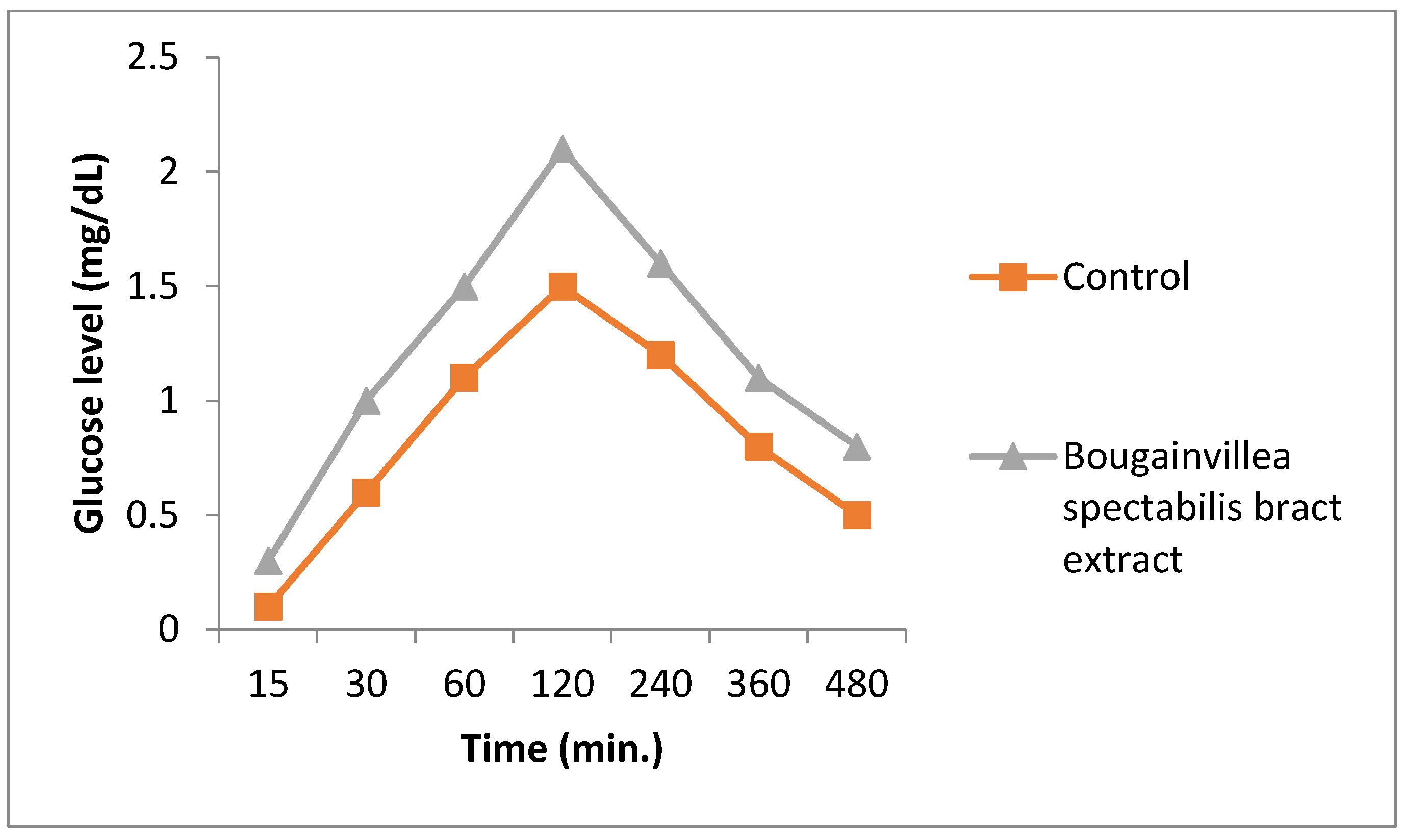 Separations 09 00399 g004 Separations 09 00399 g004
