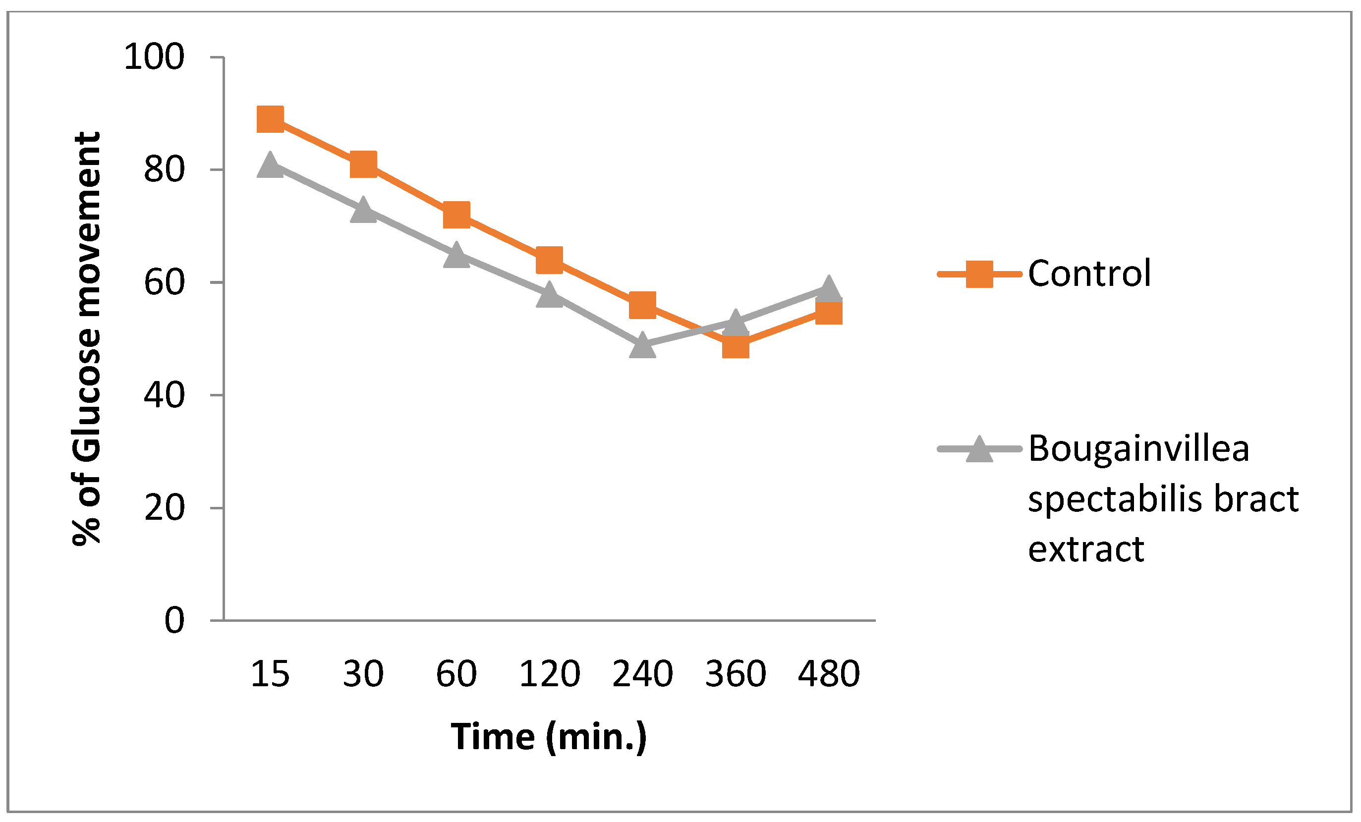 Separations 09 00399 g005 Separations 09 00399 g005