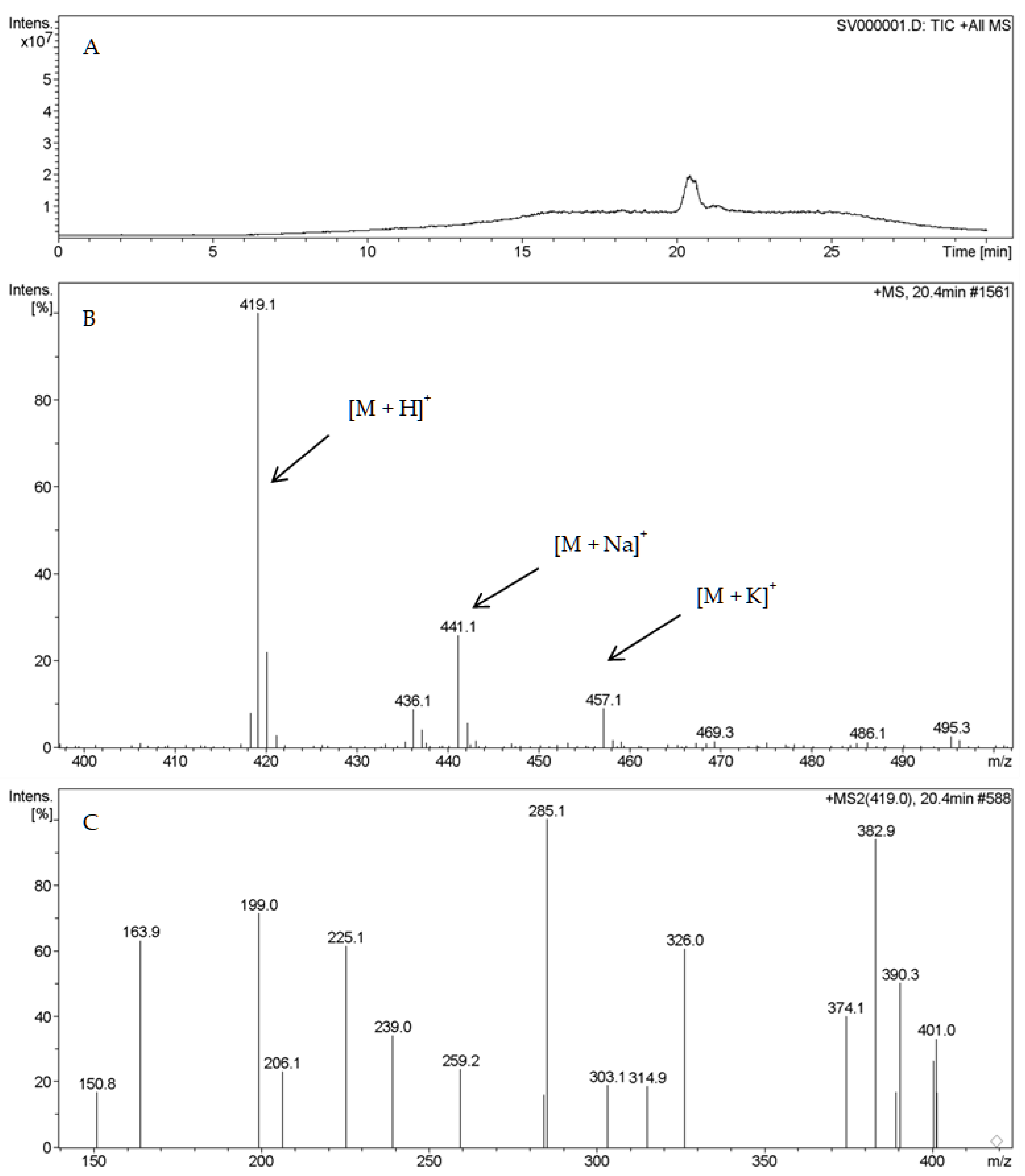 Separations 09 00400 g003 Separations 09 00400 g003