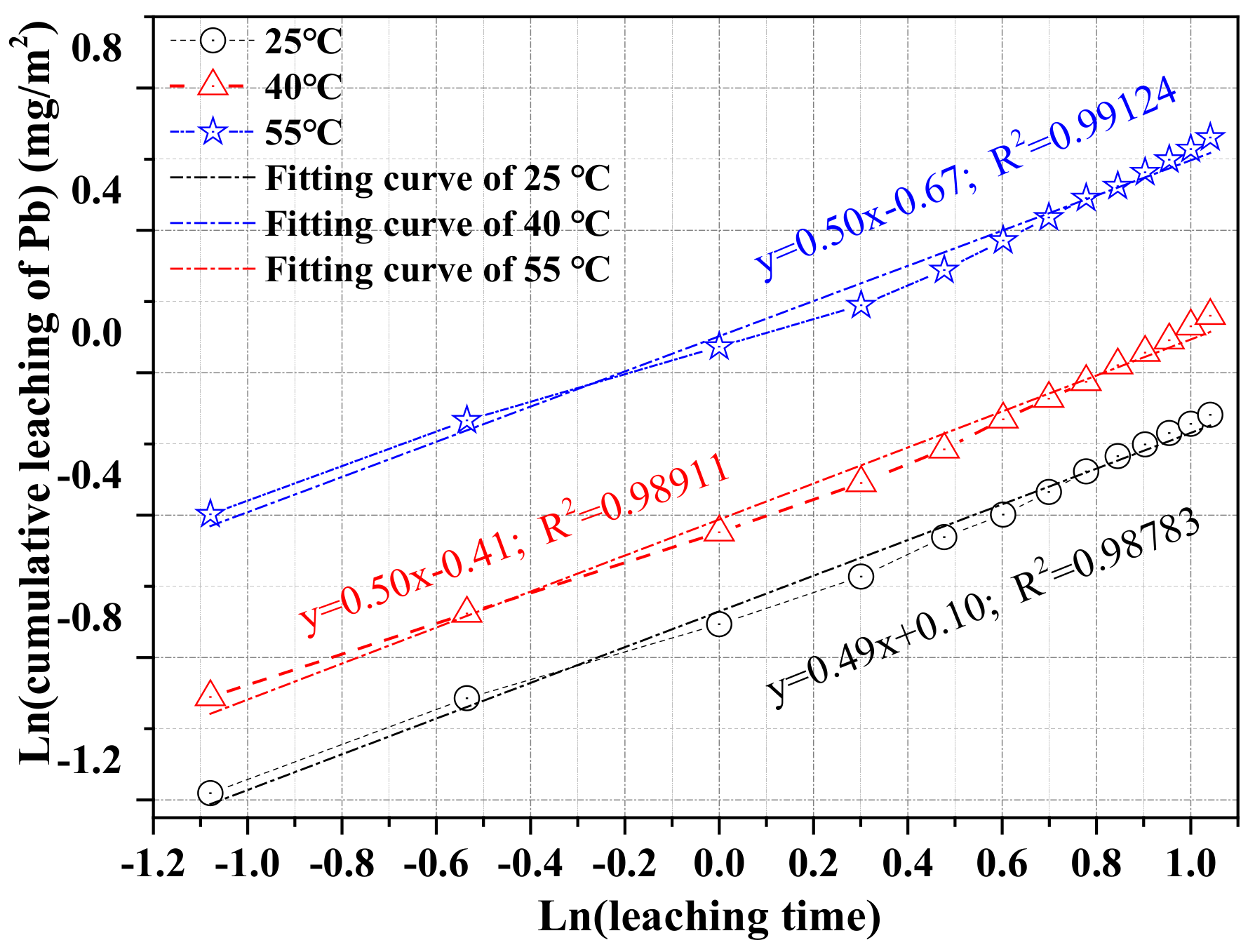 Separations 09 00402 g004