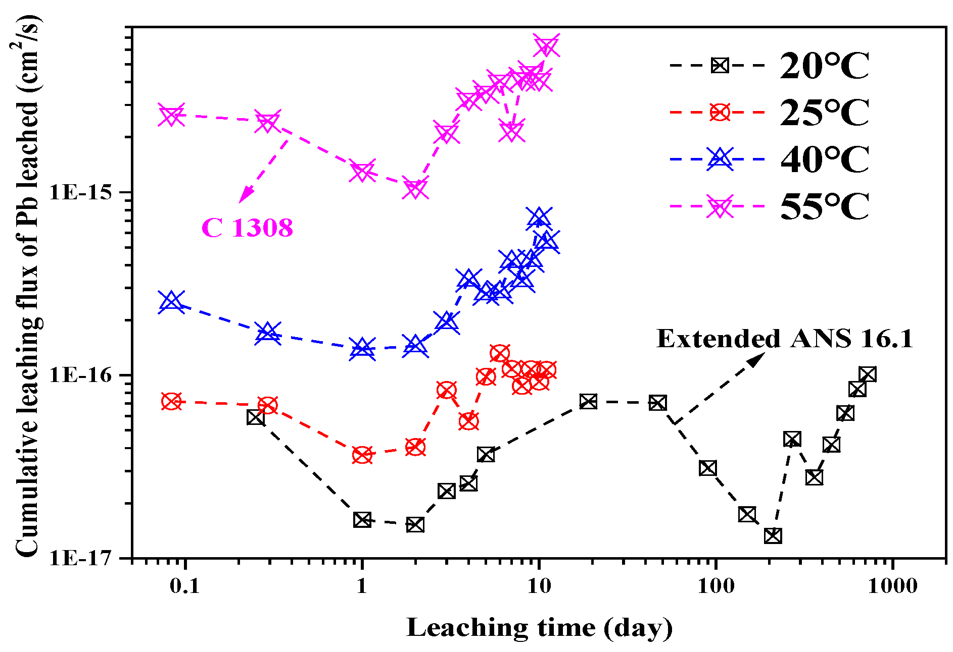 Separations 09 00402 g005