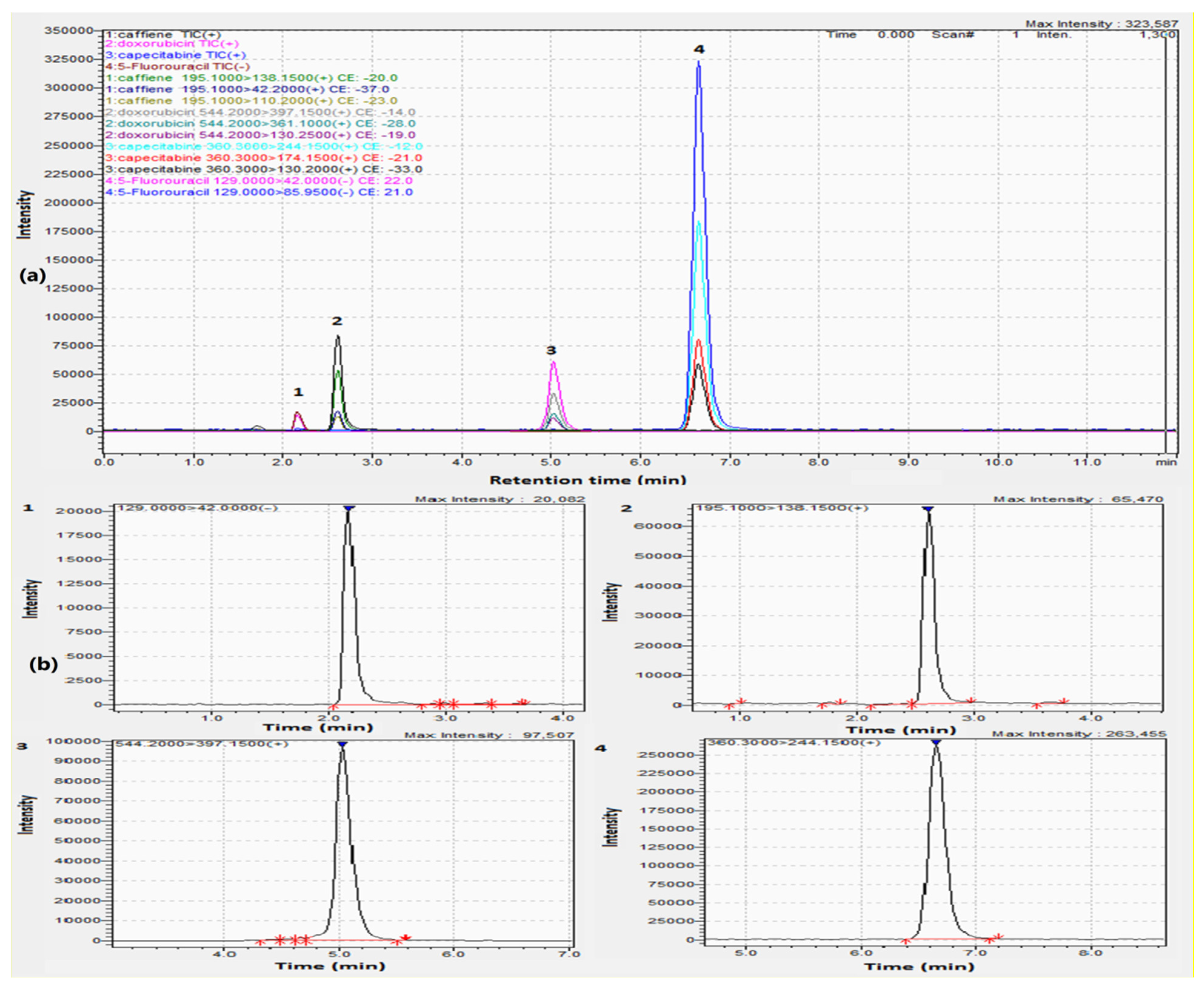 Separations 09 00403 g002 Separations 09 00403 g002